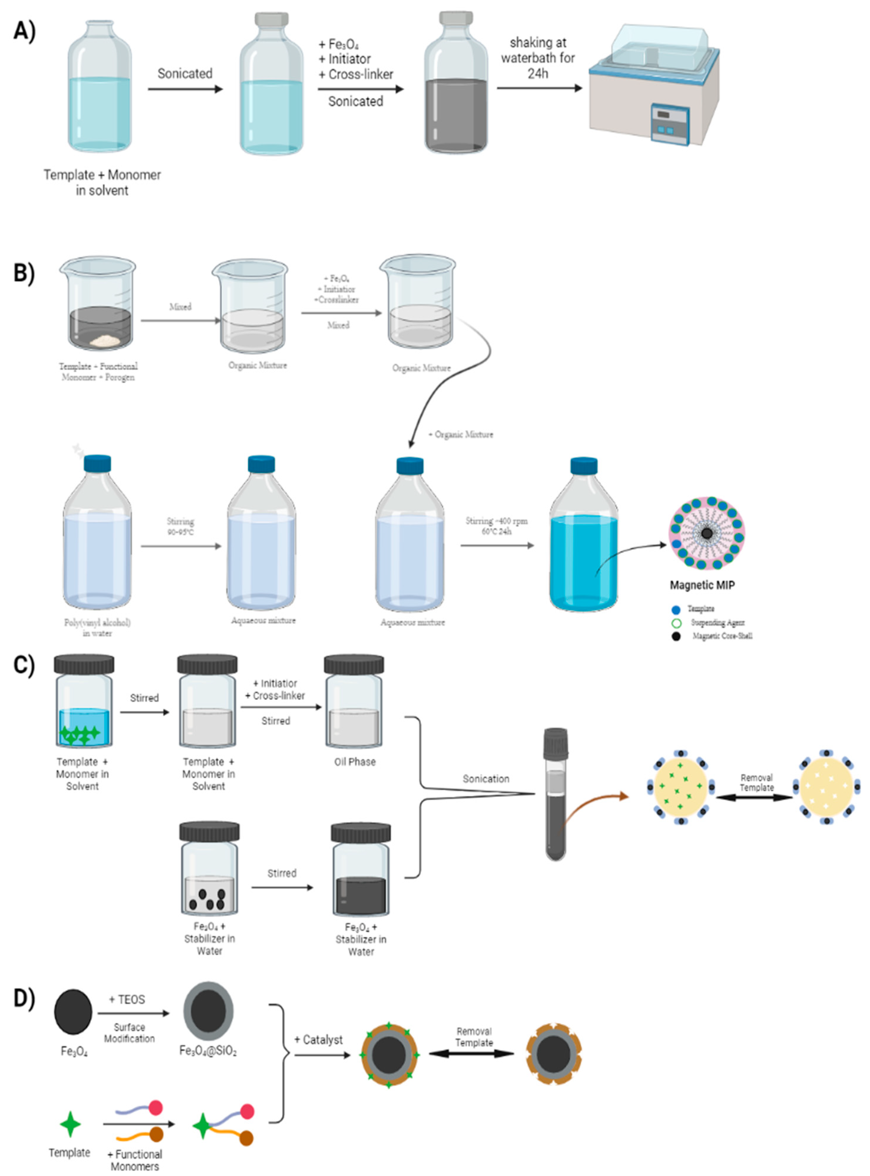Polymers 14 01389 g005