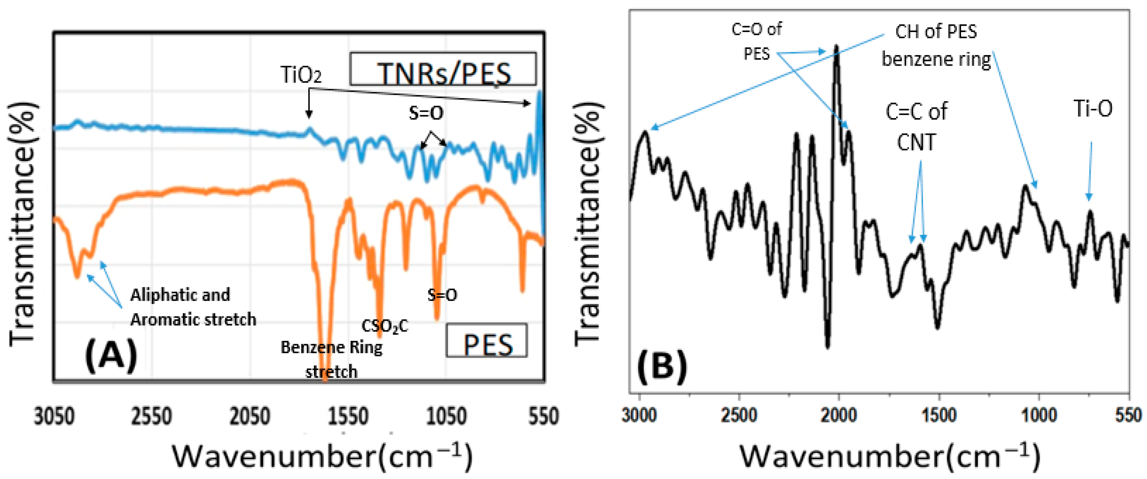 Polymers 14 01390 g005 Polymers 14 01390 g005