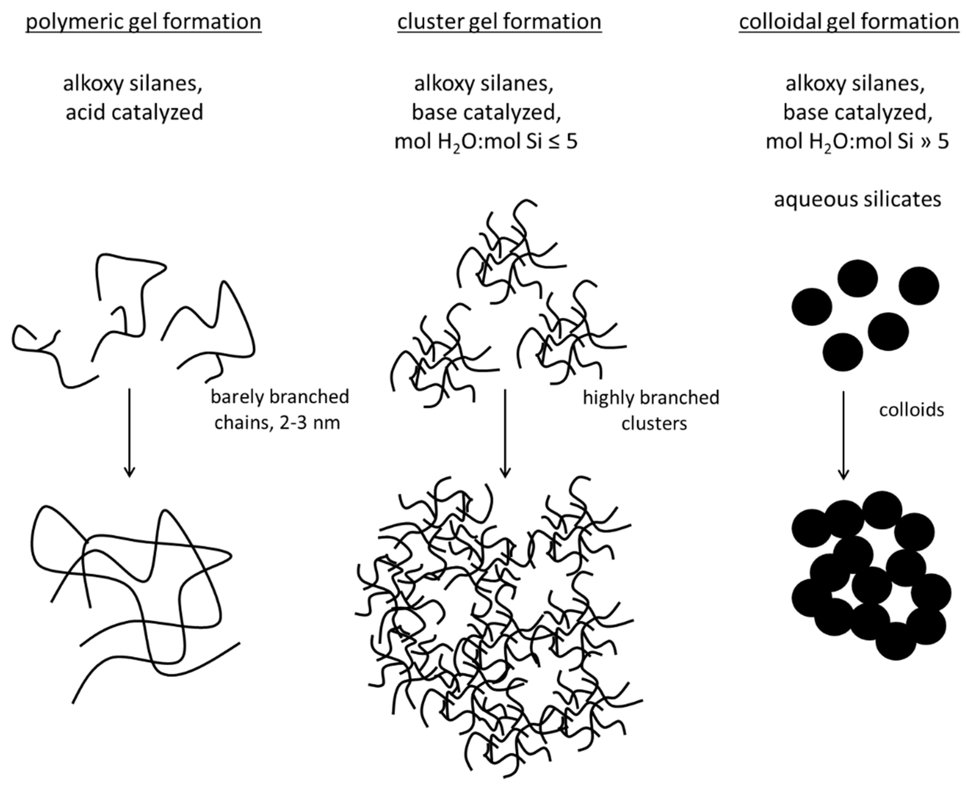 Polymers 14 01391 g005 Polymers 14 01391 g005