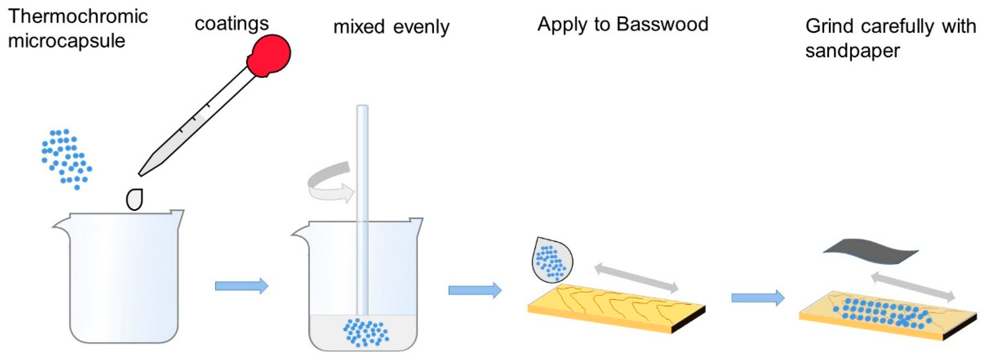 Polymers 14 01393 g001 550