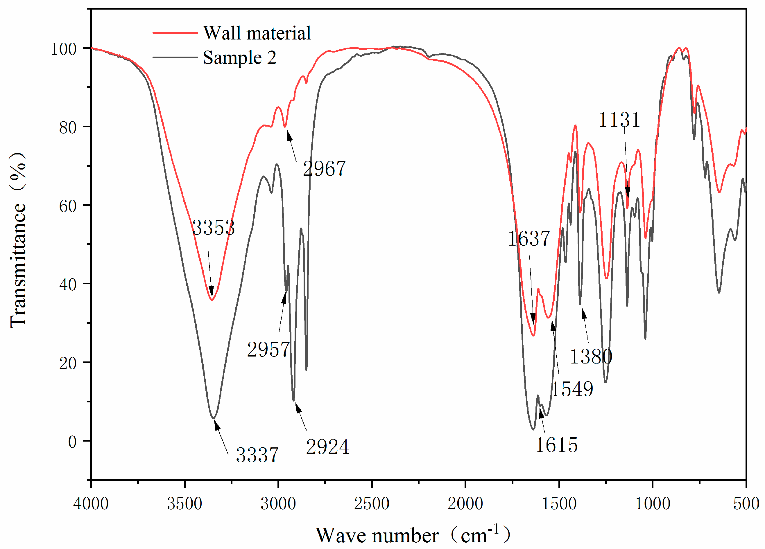 Polymers 14 01393 g005 550