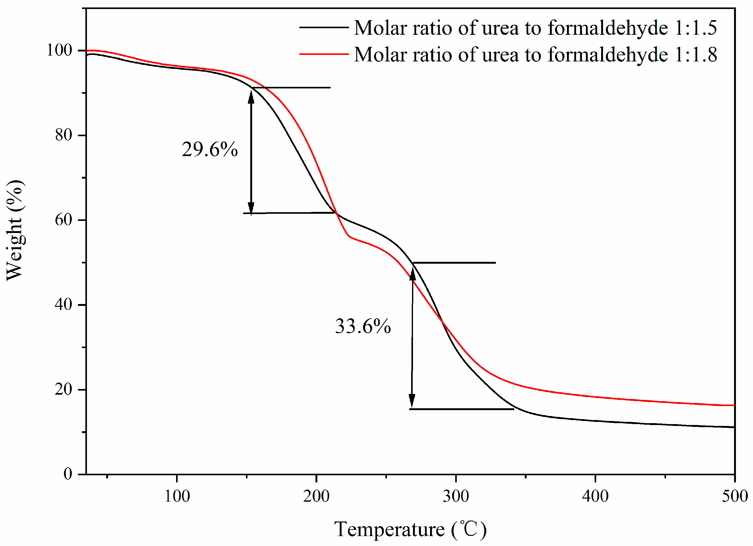Polymers 14 01393 g007 550