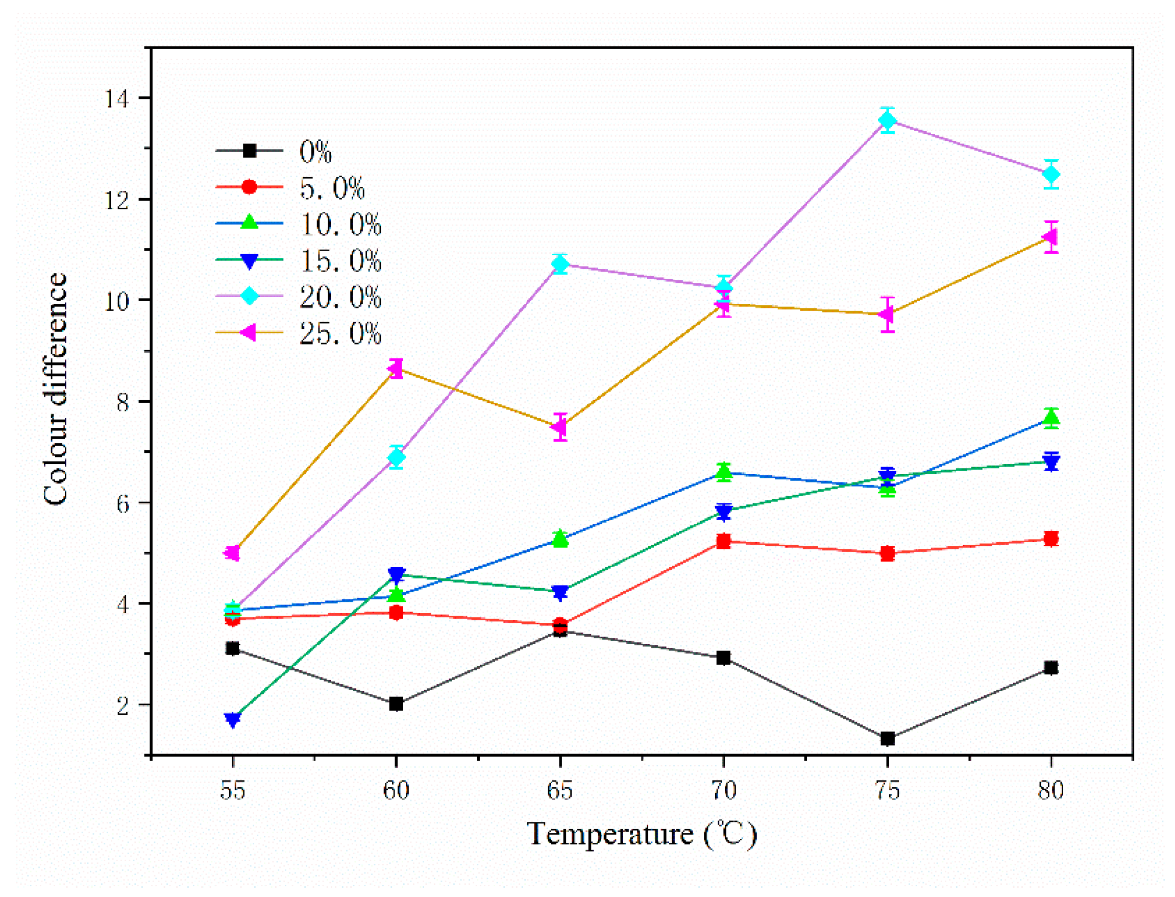 Polymers 14 01393 g010 550