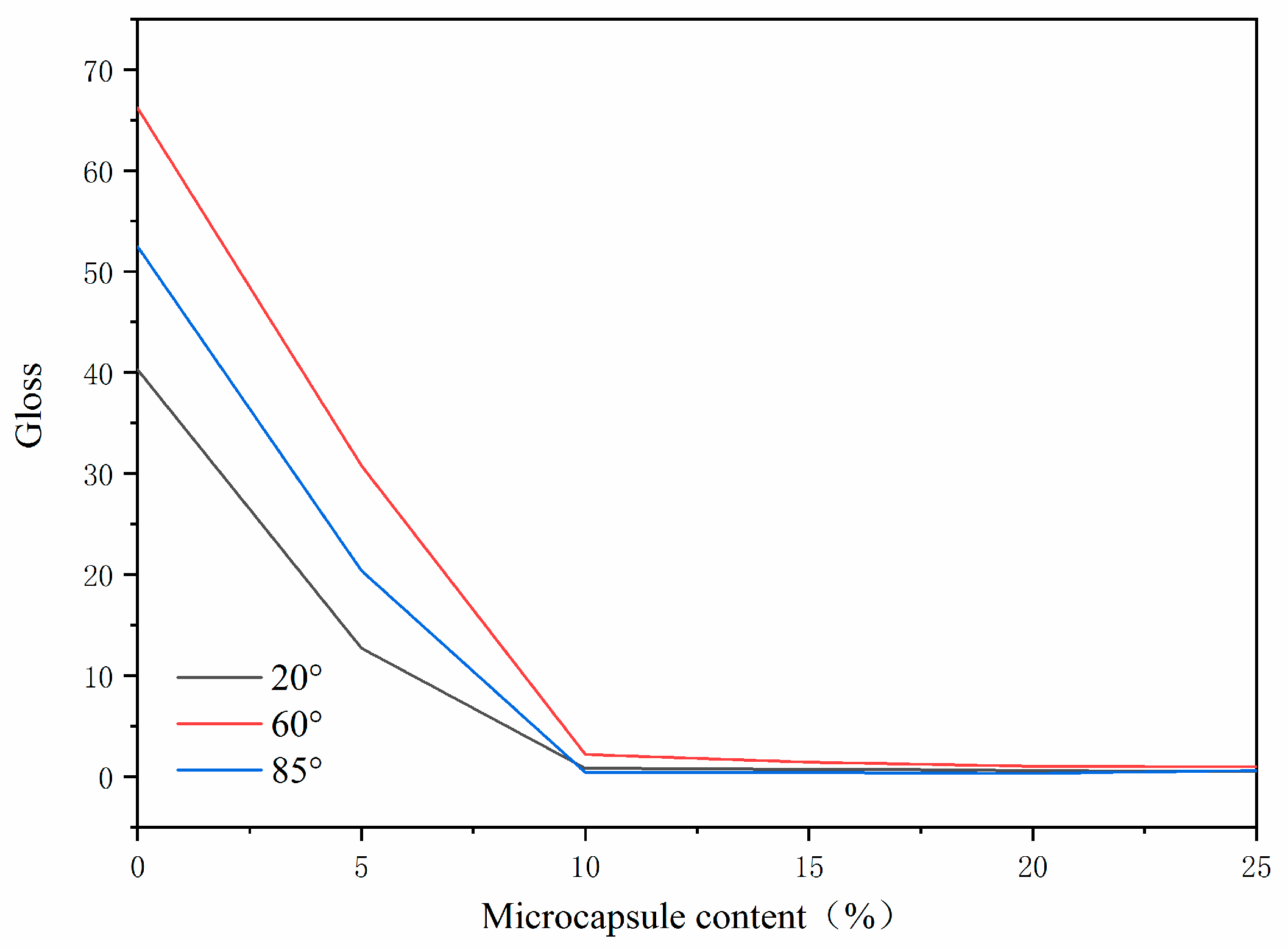 Polymers 14 01393 g013 550