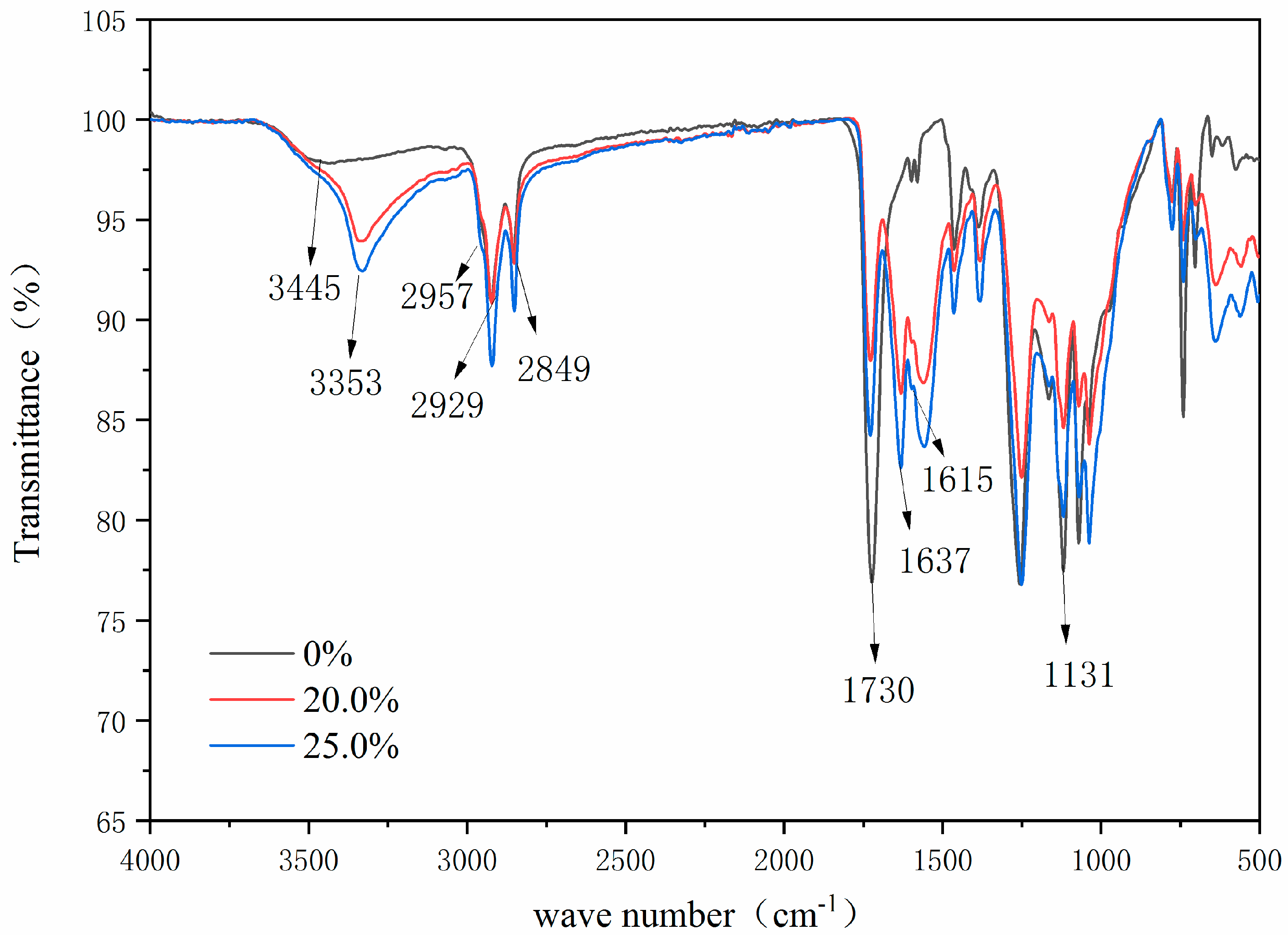 Polymers 14 01393 g014 550