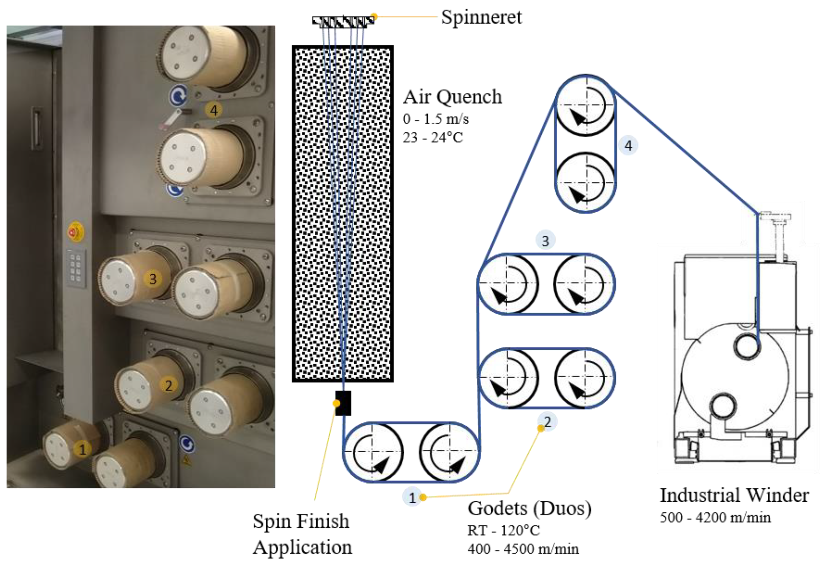 Polymers 14 01395 g002
