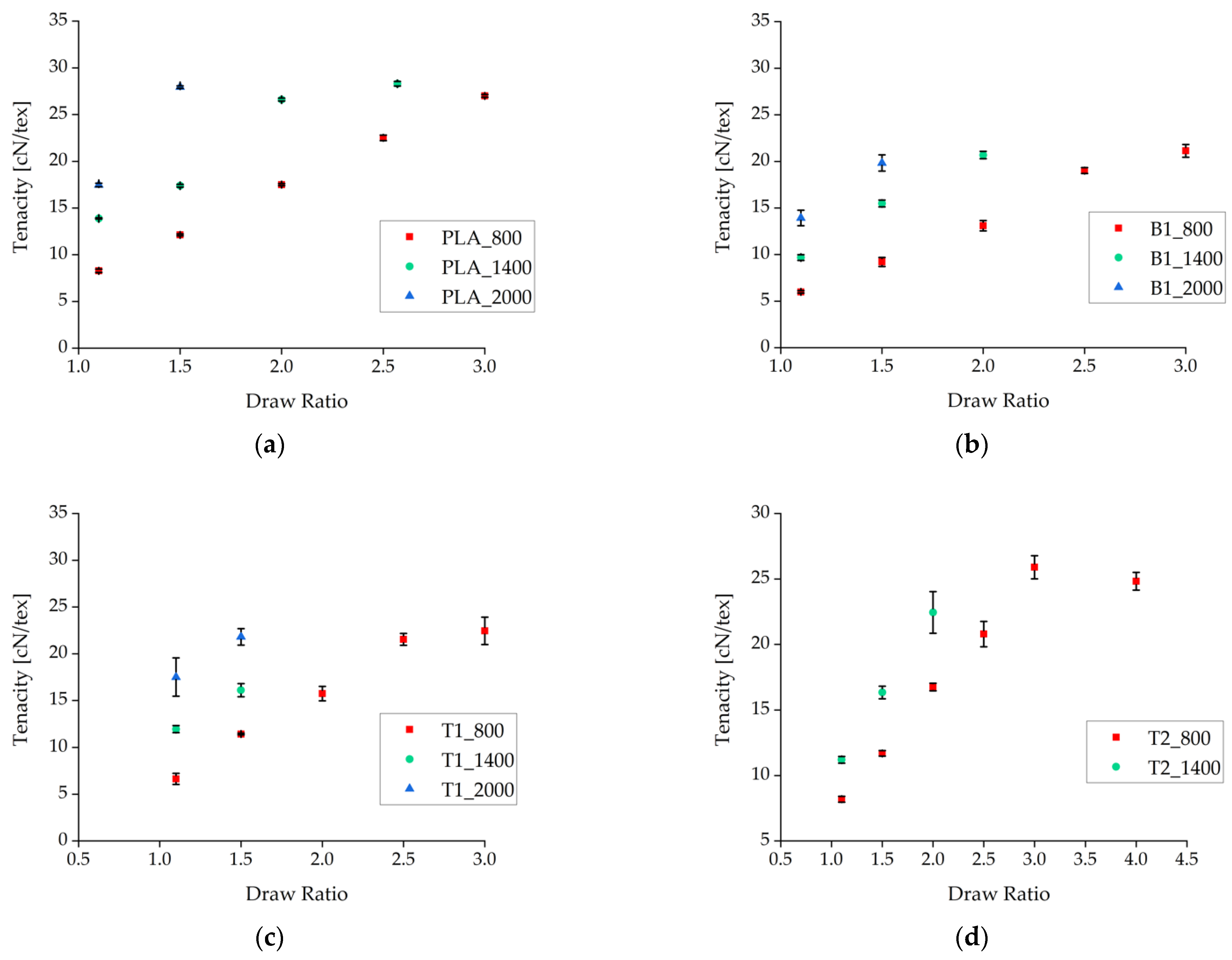 Polymers 14 01395 g003