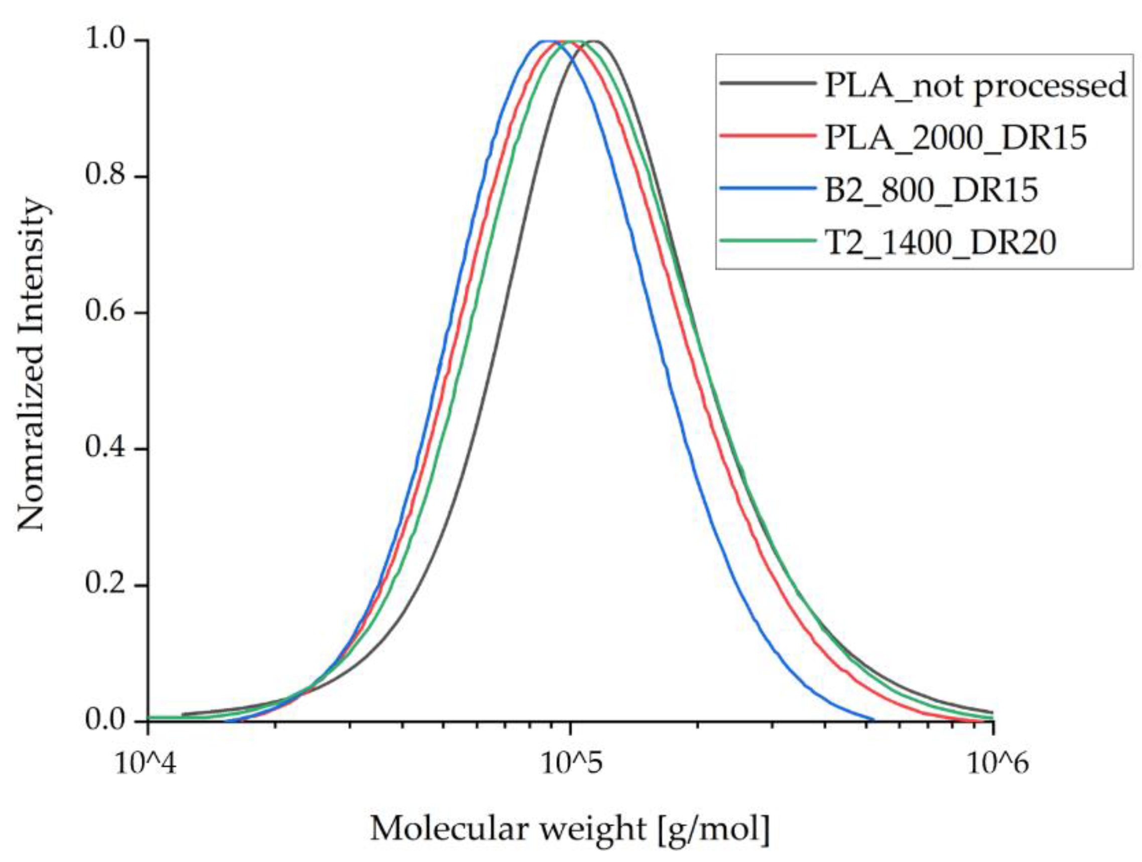 Polymers 14 01395 g006
