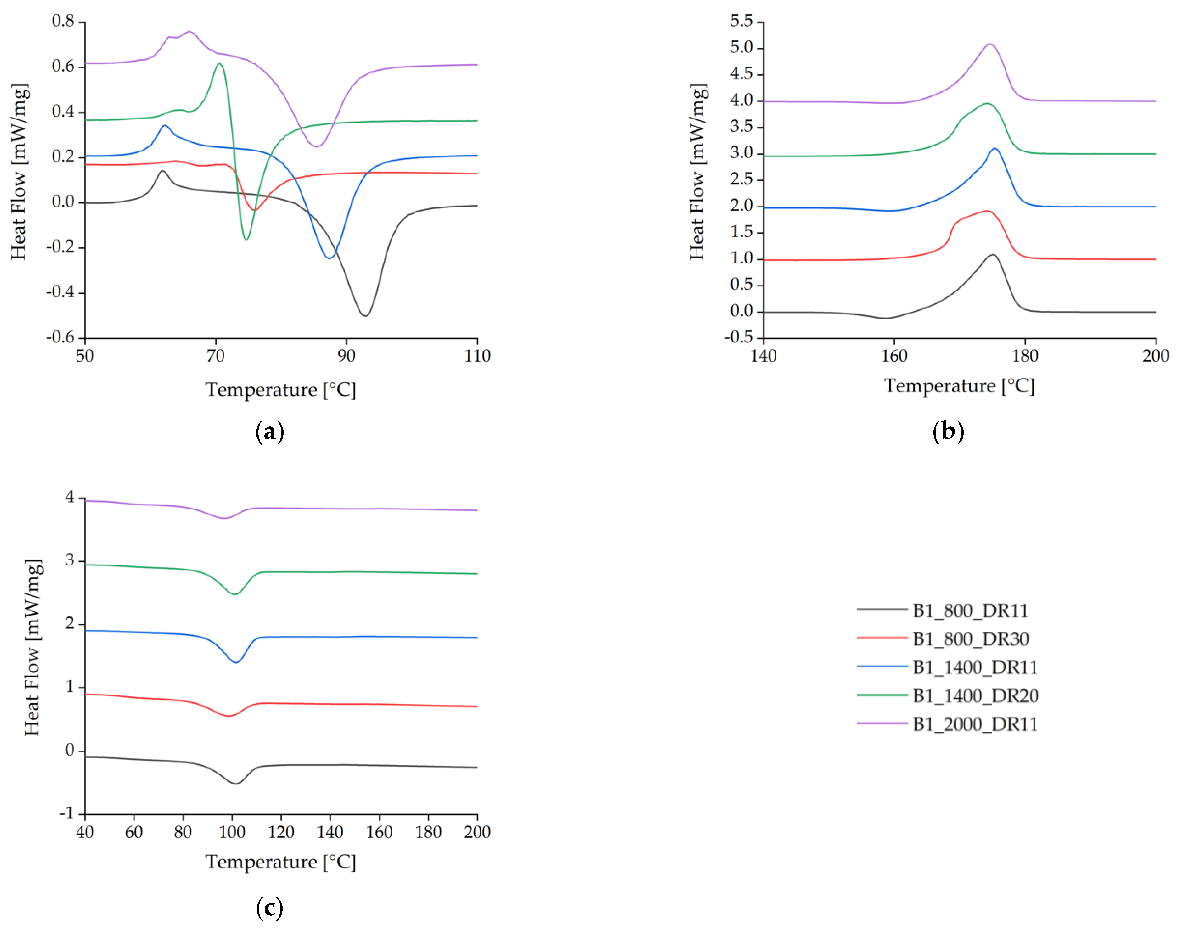 Polymers 14 01395 g007