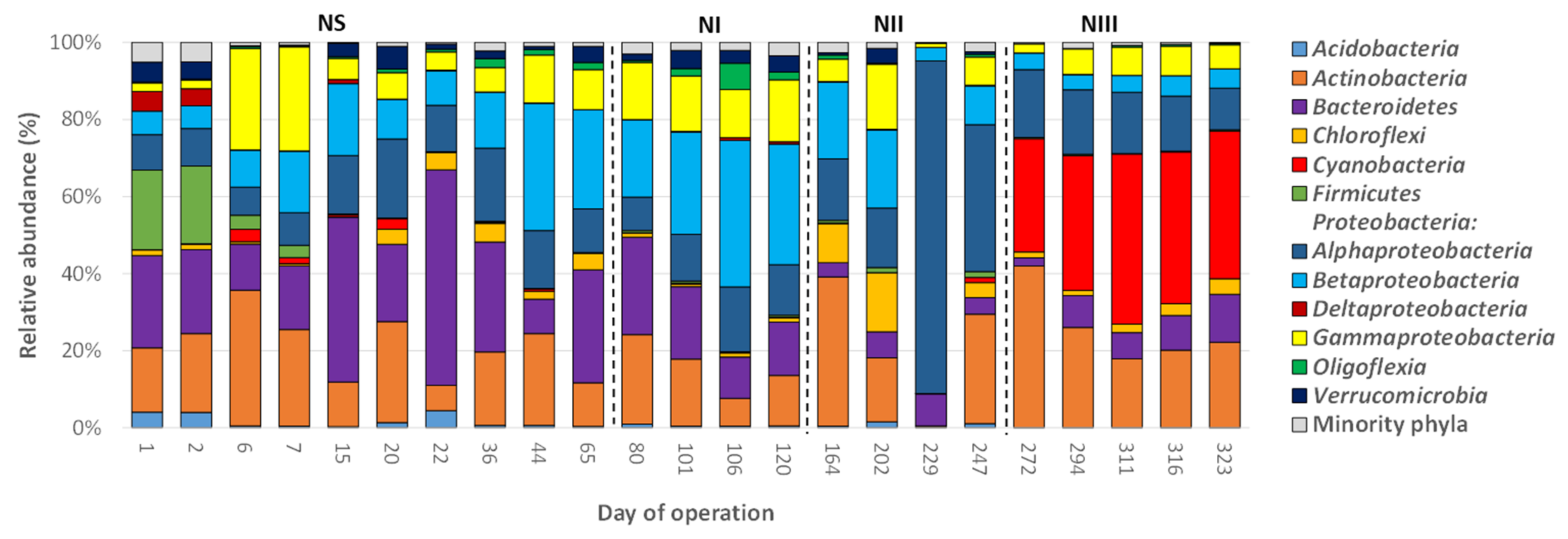 Polymers 14 01396 g003 Polymers 14 01396 g003