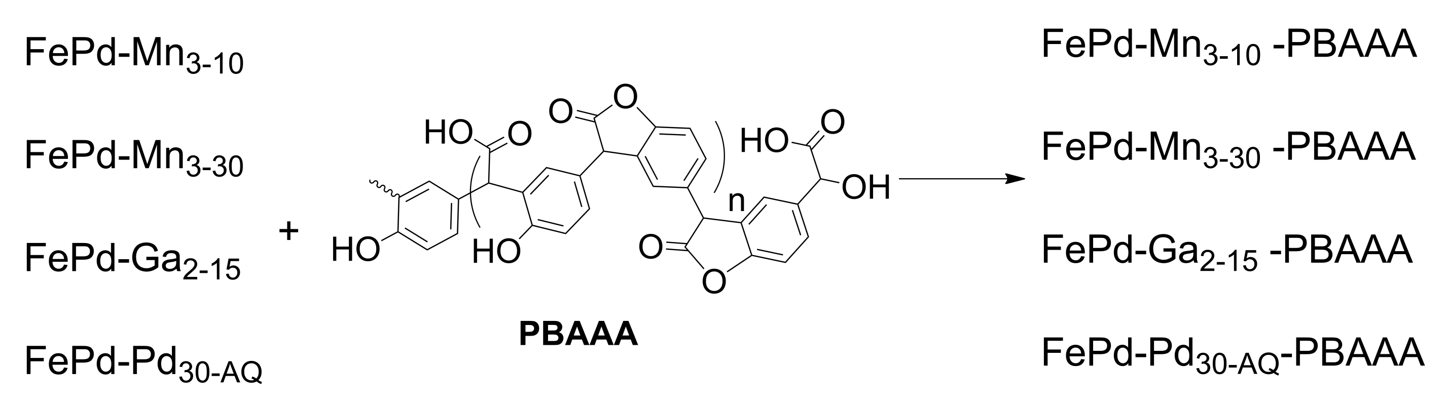 Polymers 14 01397 sch001 550