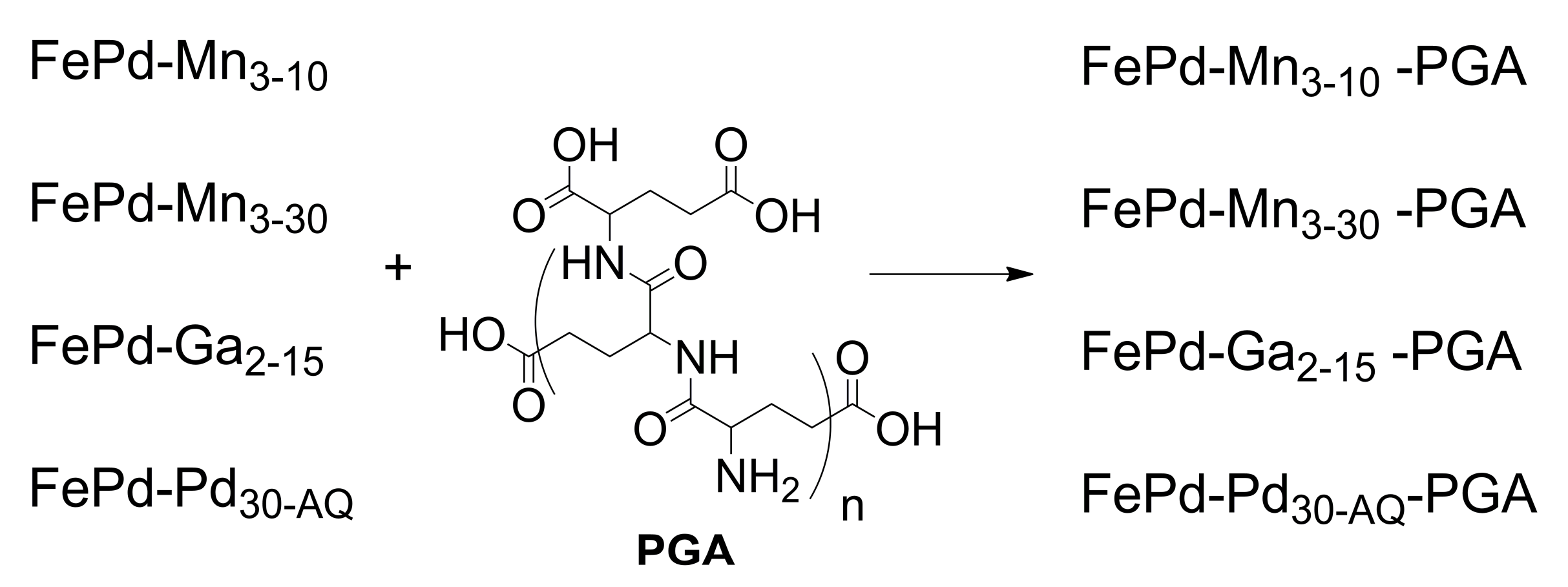 Polymers 14 01397 sch002 550
