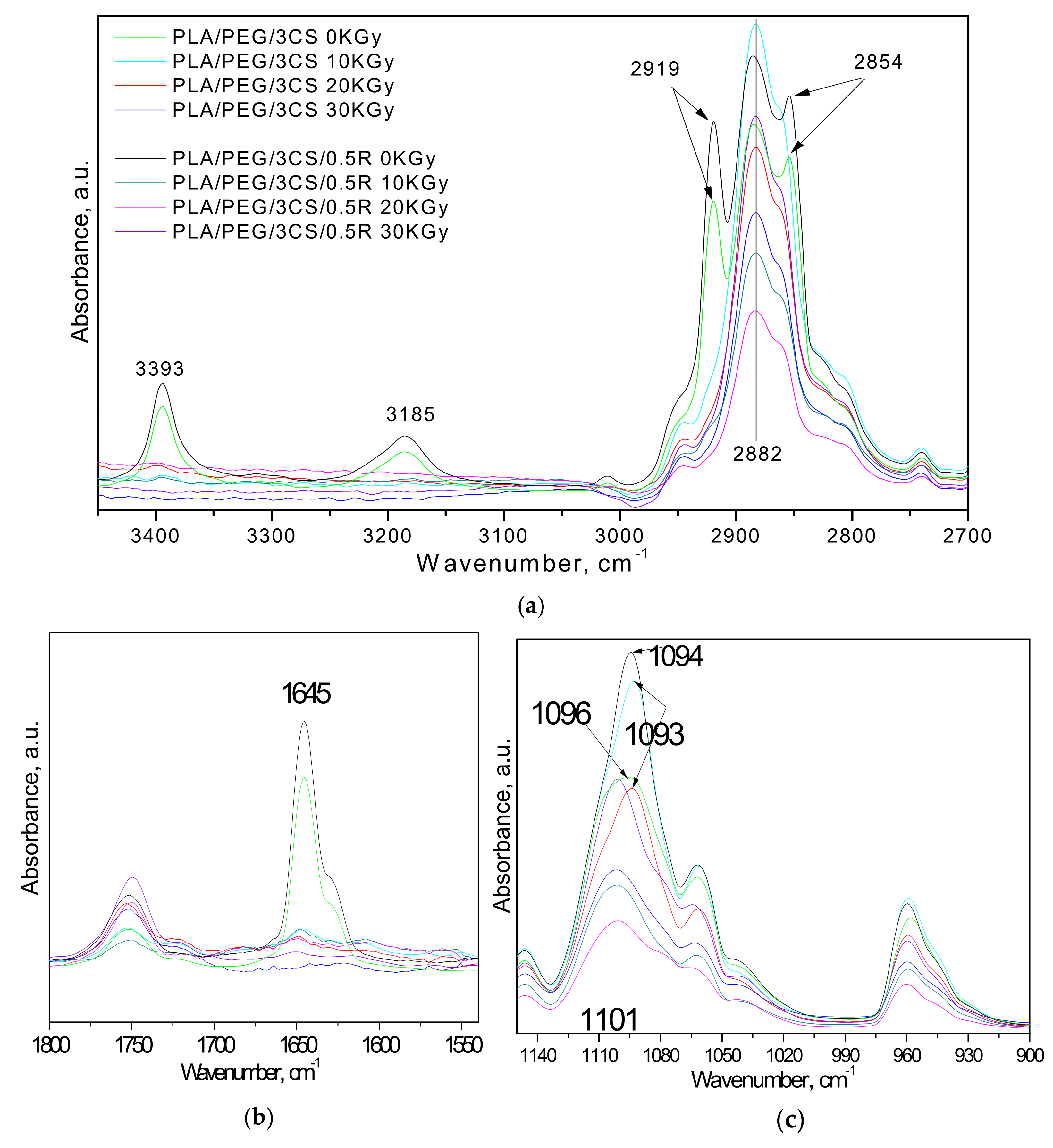 Polymers 14 01398 g004 550