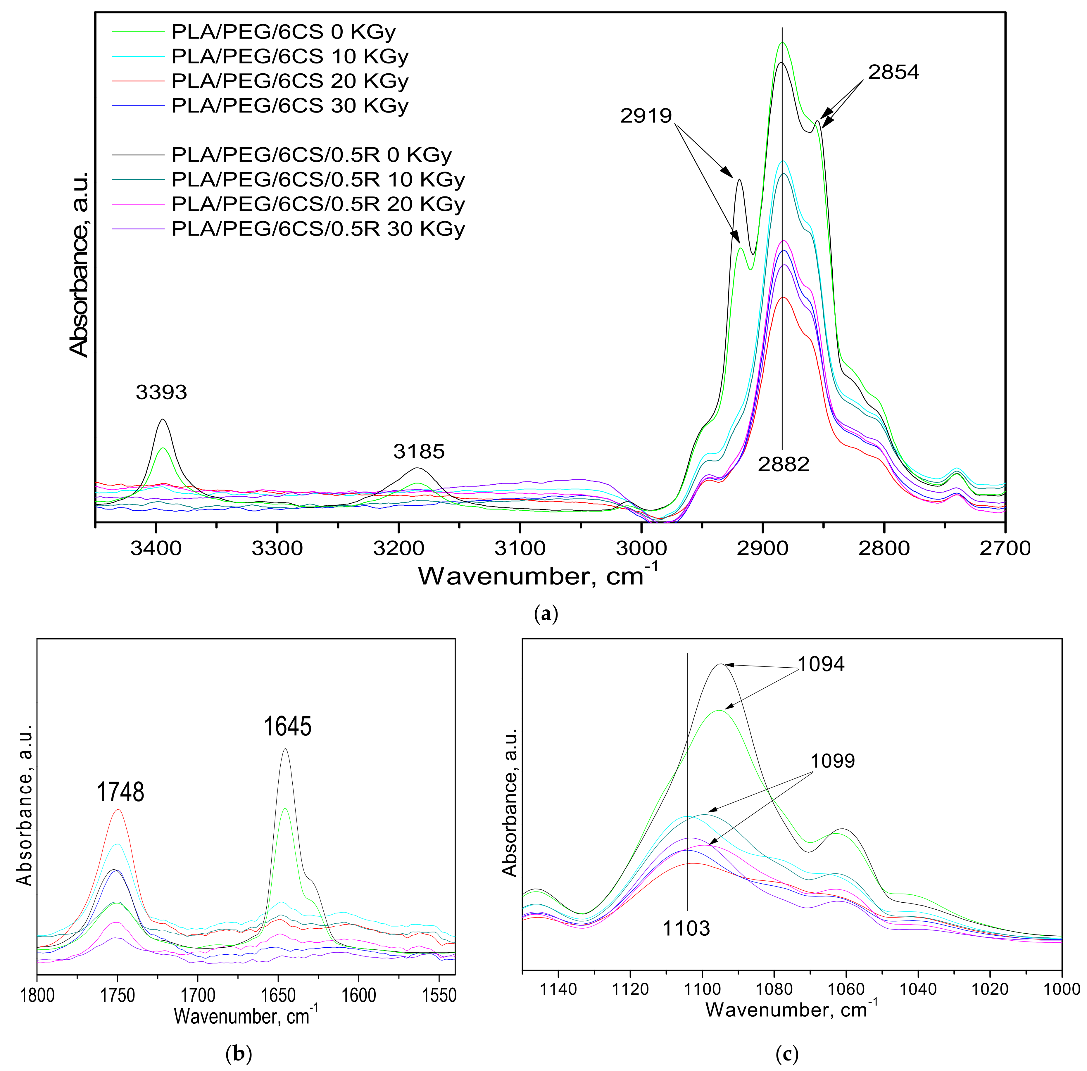 Polymers 14 01398 g005 550