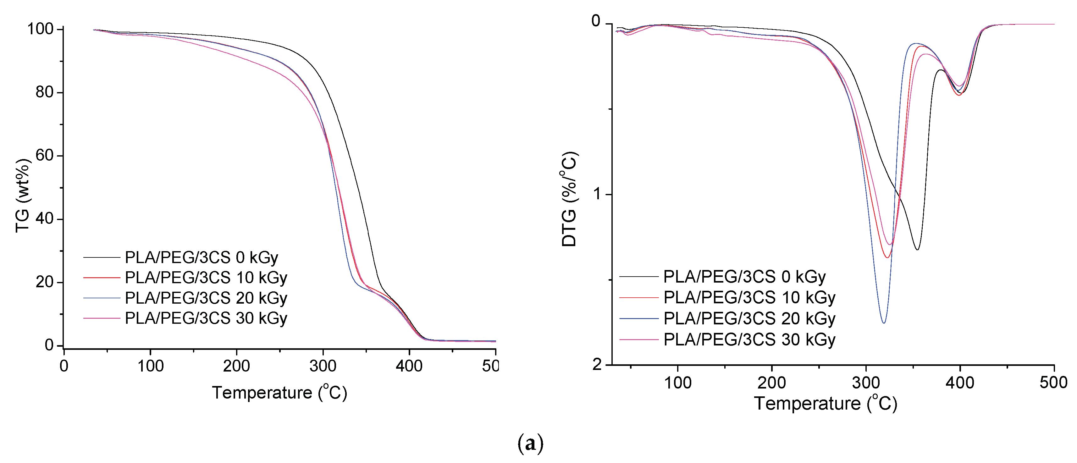 Polymers 14 01398 g009a 550