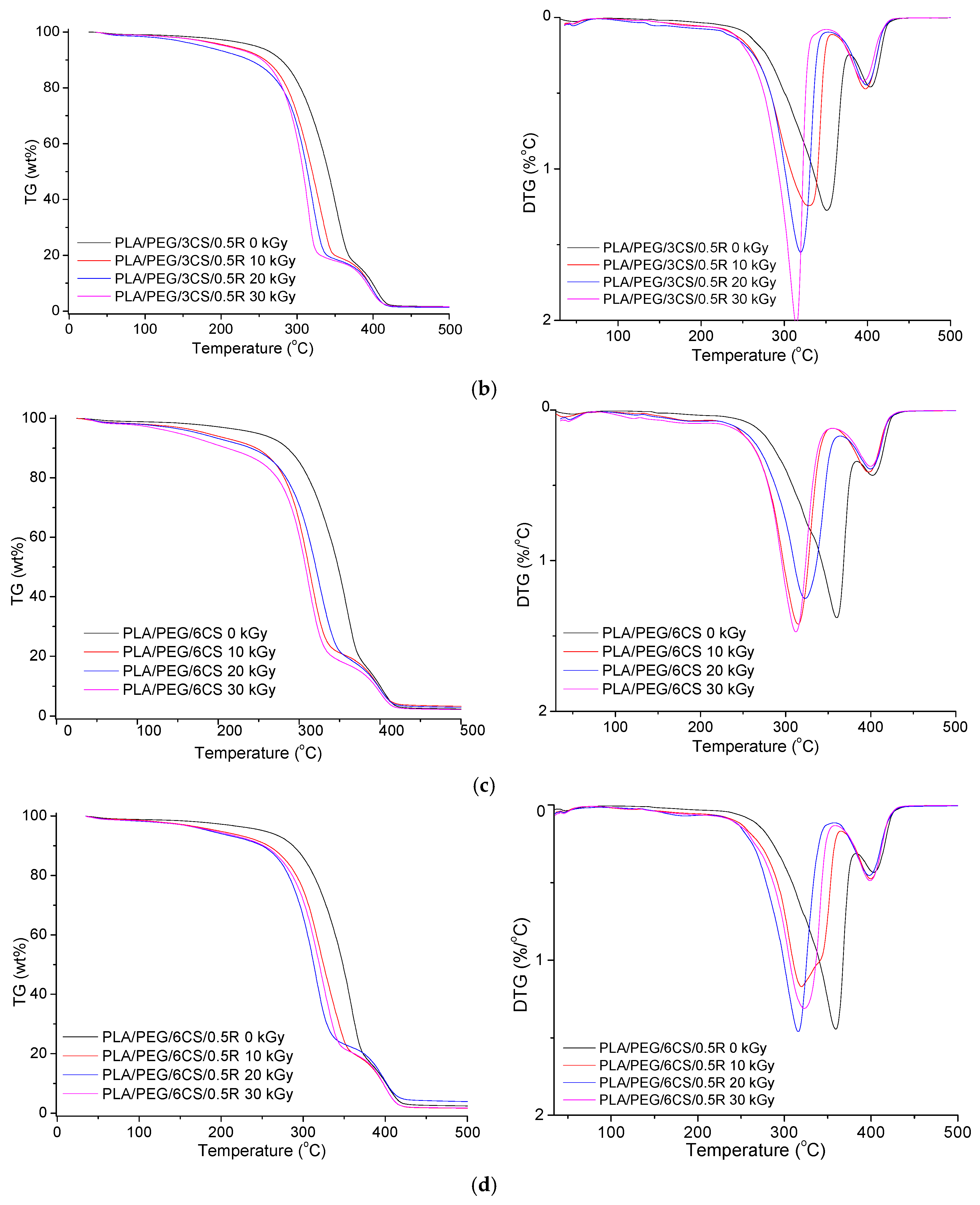 Polymers 14 01398 g009b 550