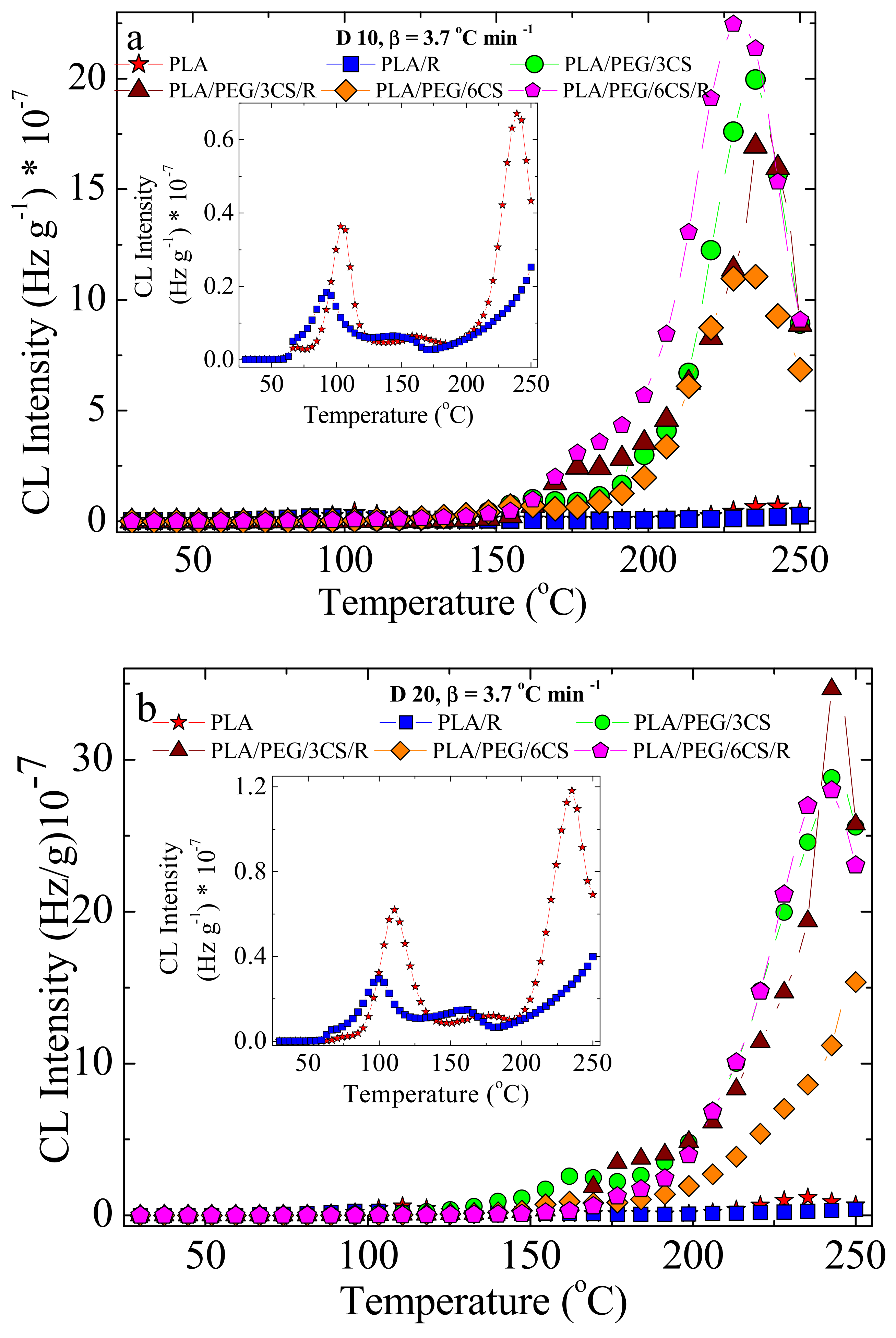 Polymers 14 01398 g012a 550