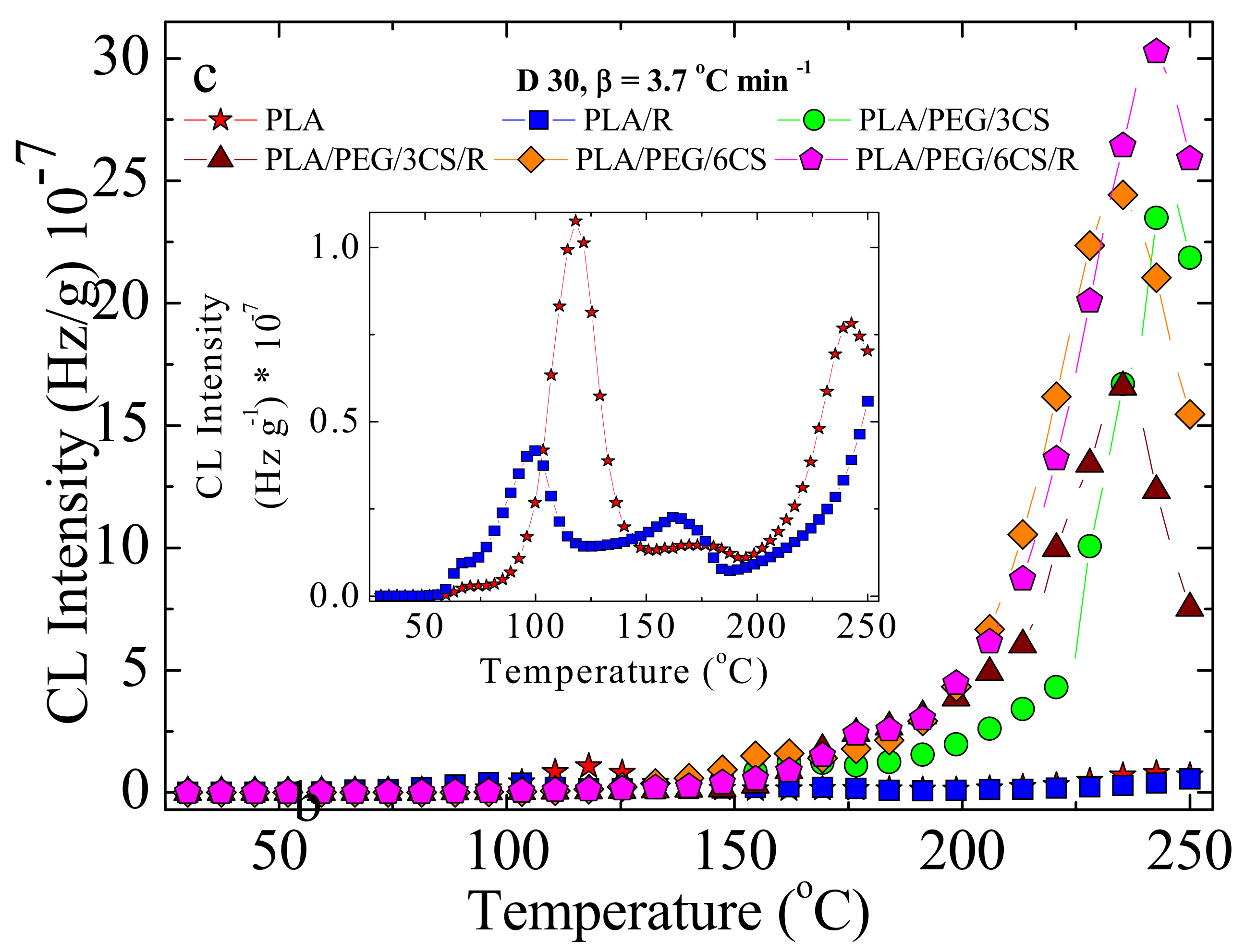 Polymers 14 01398 g012b 550