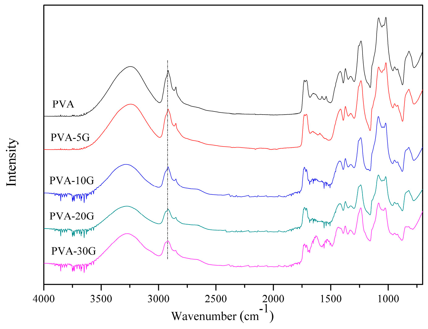 Polymers 14 01400 g001