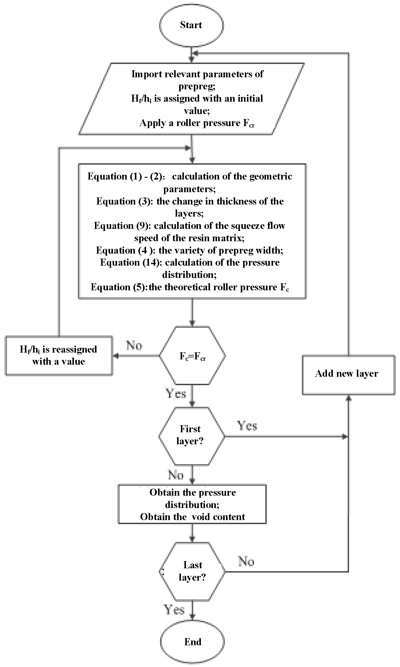 Polymers 14 01401 g006