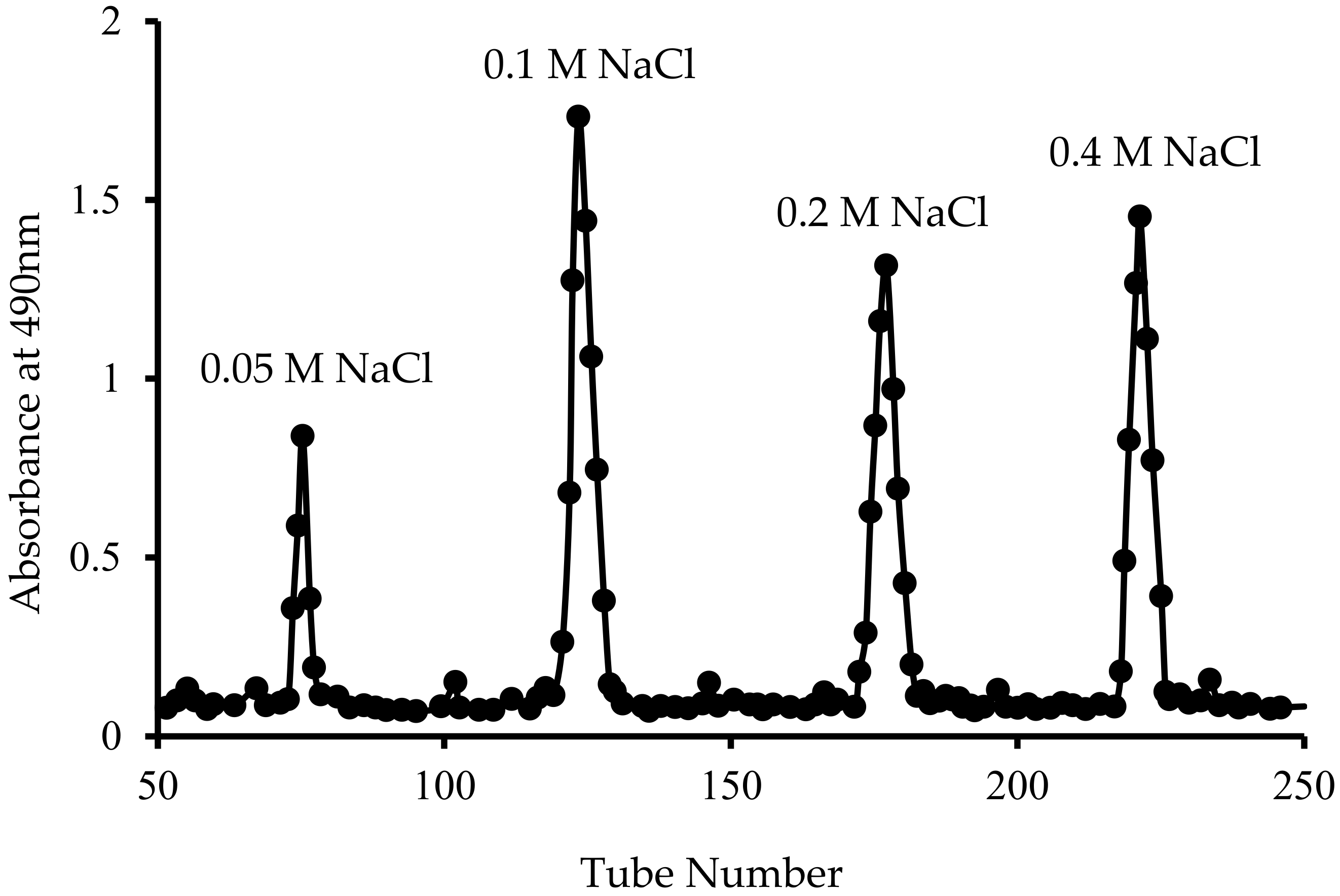 Polymers 14 01404 g001 Polymers 14 01404 g001