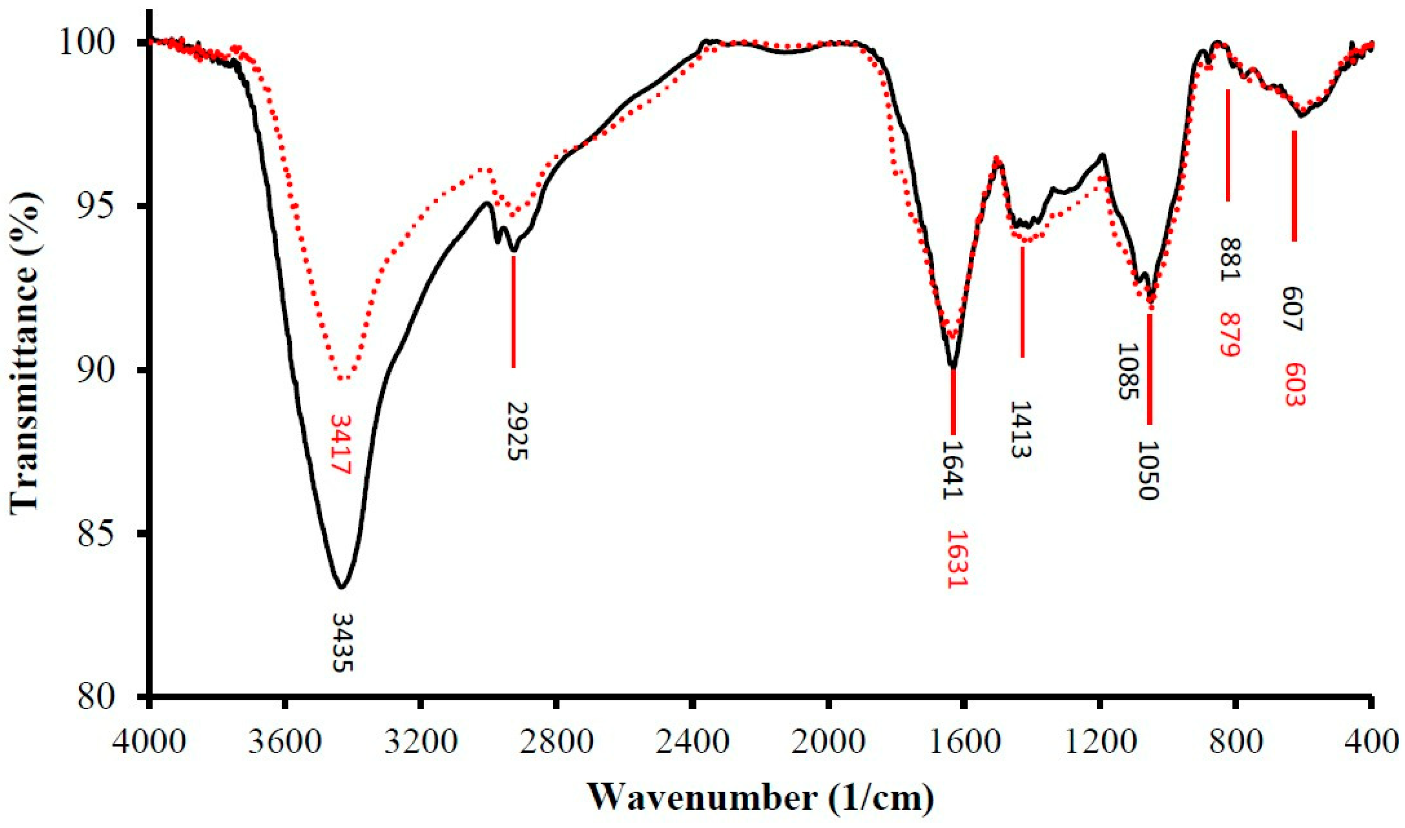 Polymers 14 01404 g003 Polymers 14 01404 g003