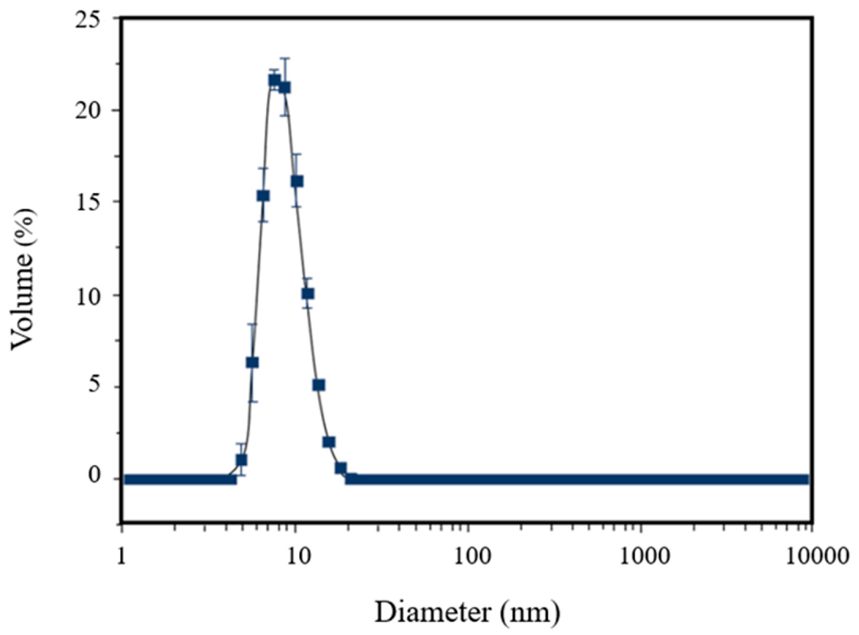 Polymers 14 01405 g002