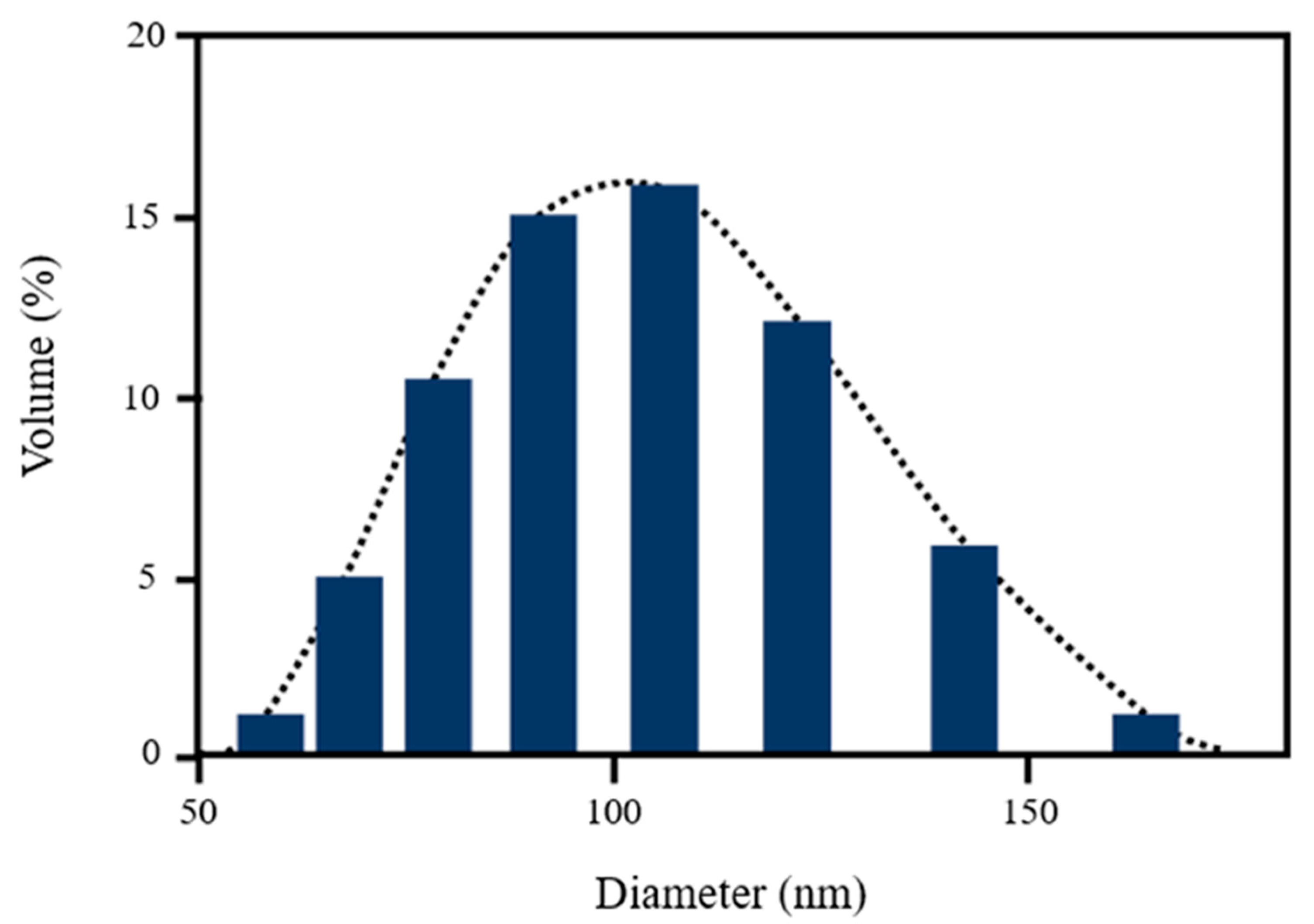 Polymers 14 01405 g004
