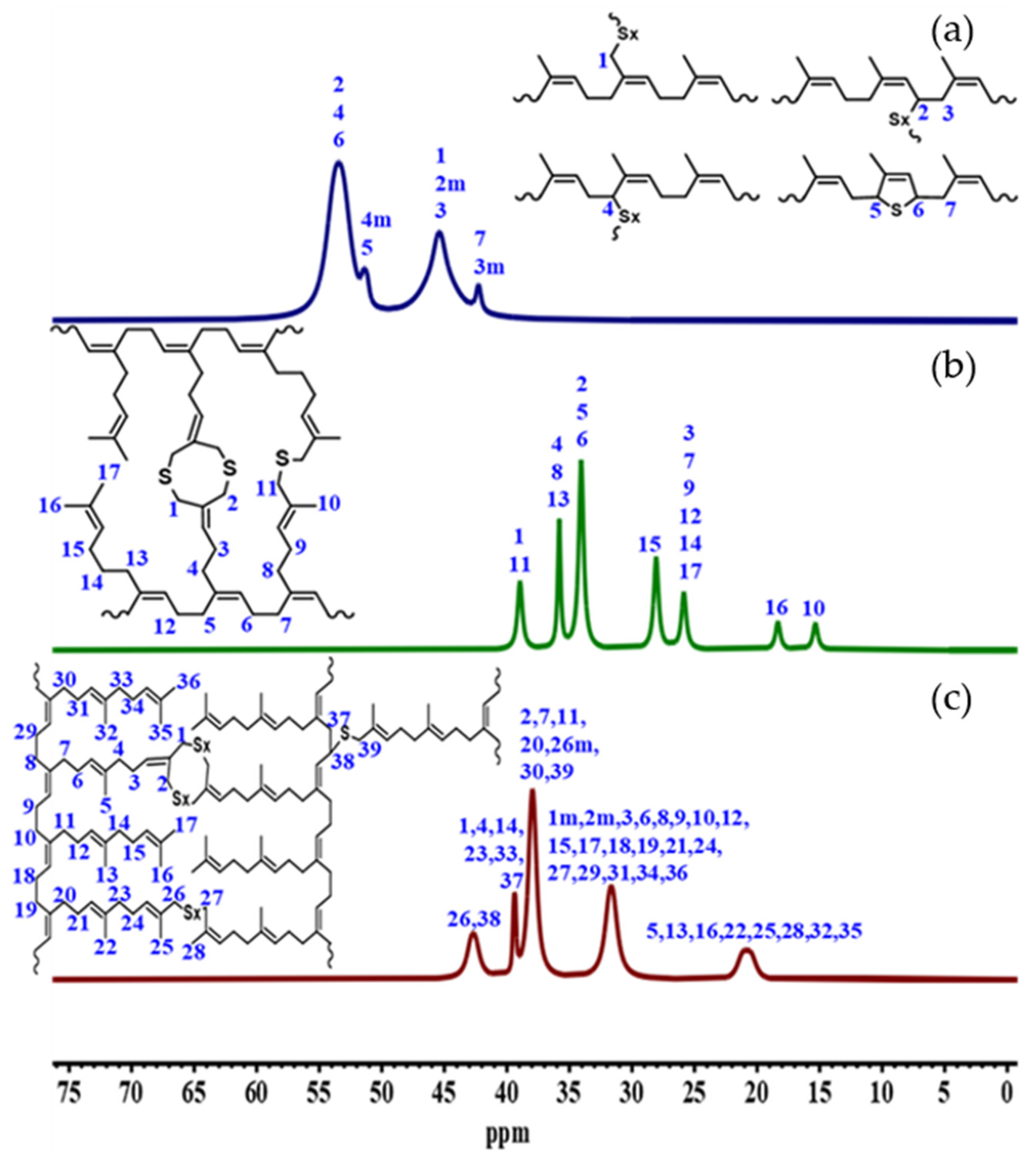Polymers 14 01406 g008