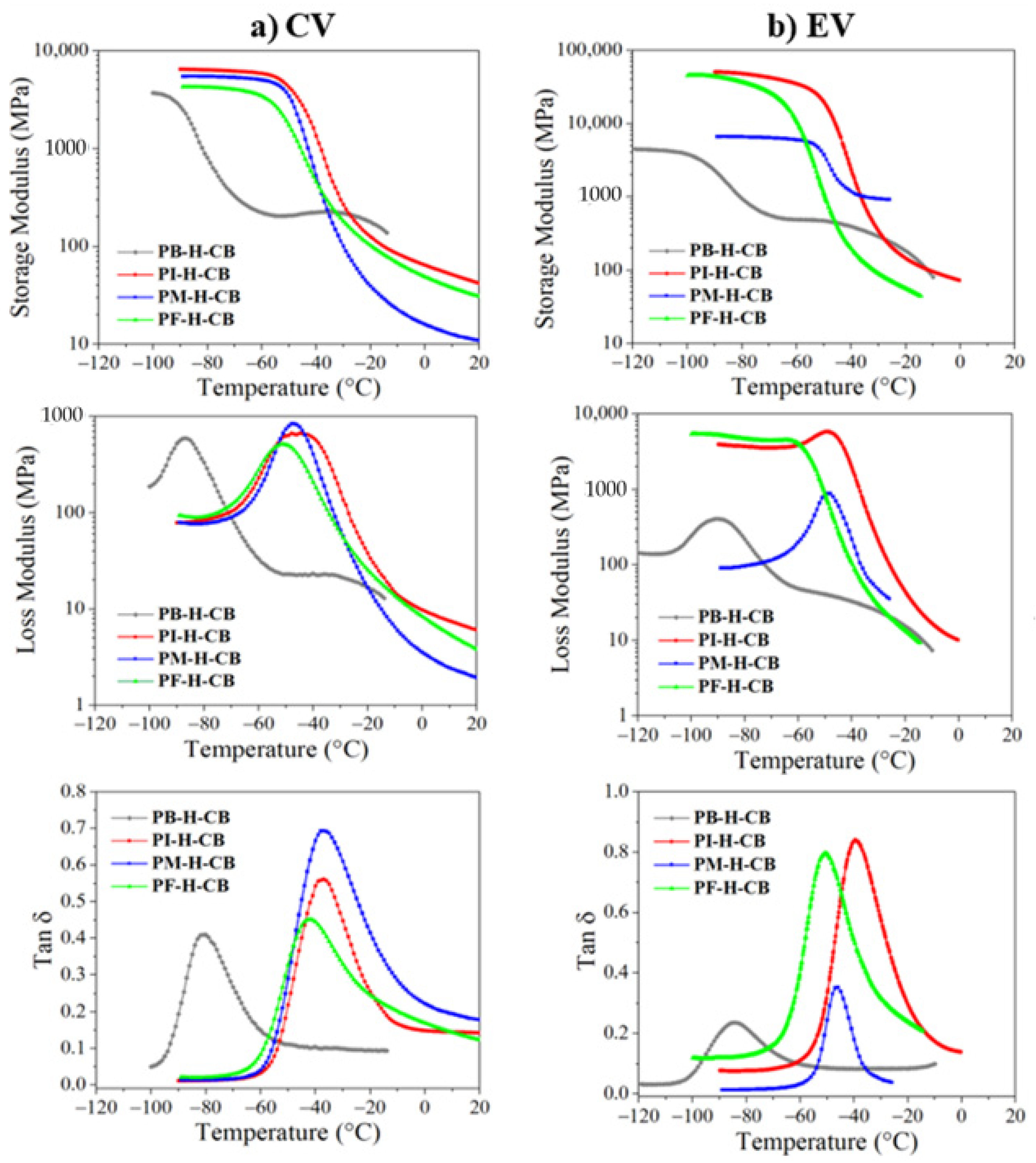Polymers 14 01406 g010