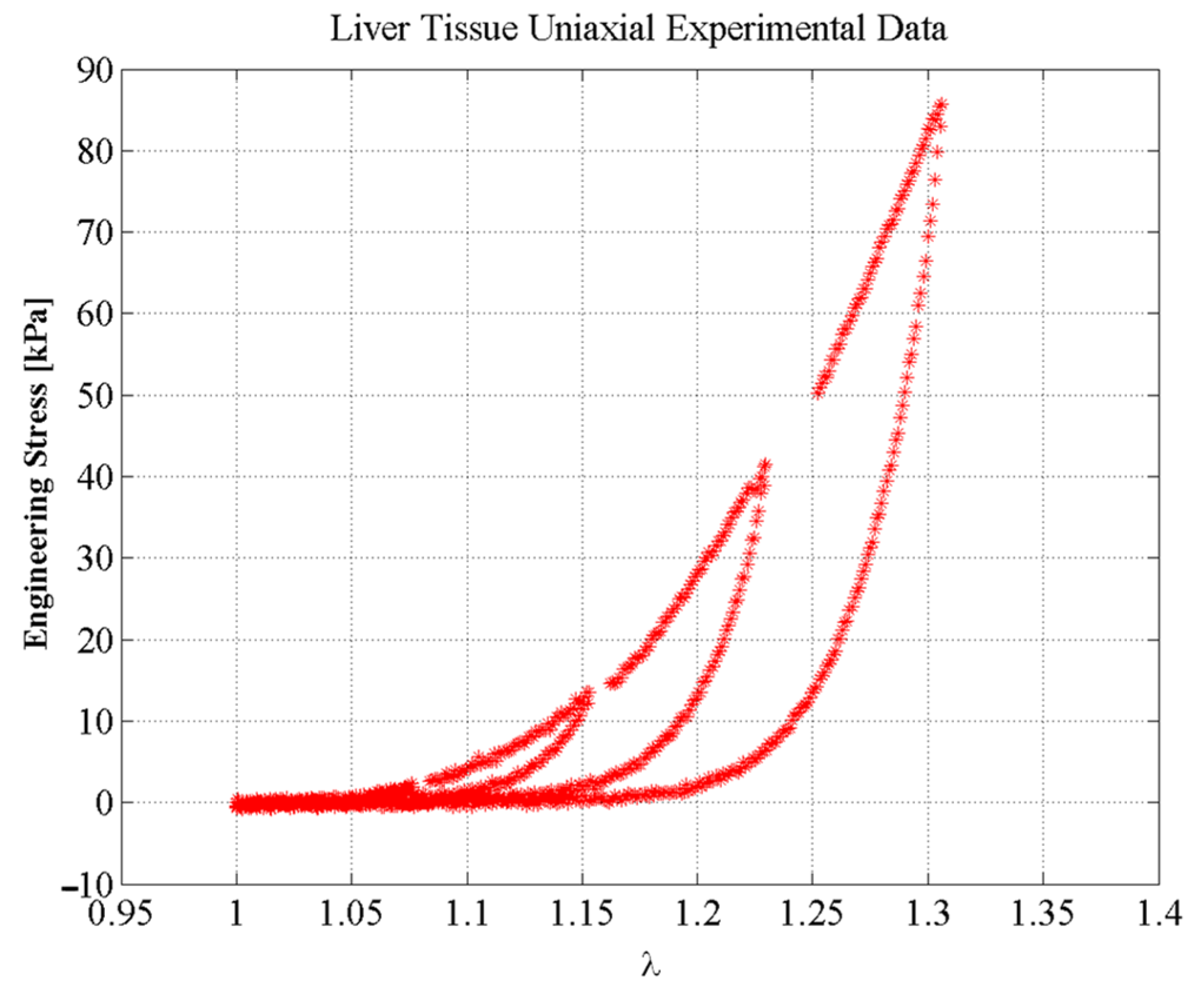 Polymers 14 01407 g007 550