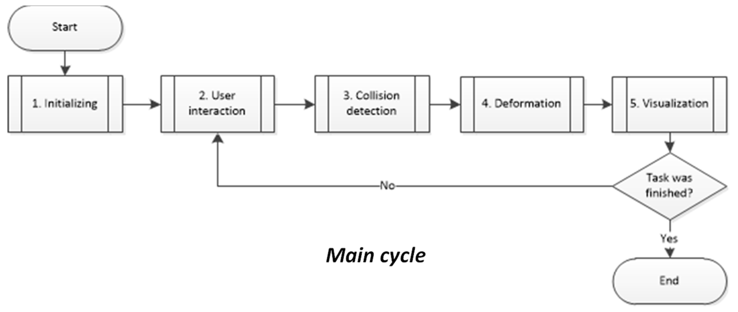 Polymers | Free Full-Text | Soft Tissue Hybrid Model for Real-Time ...