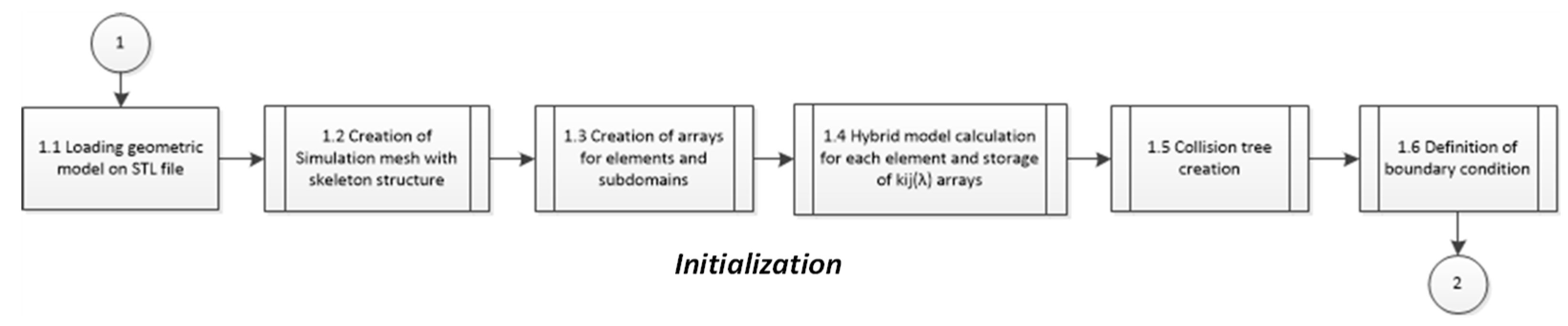 Polymers 14 01407 g009 550