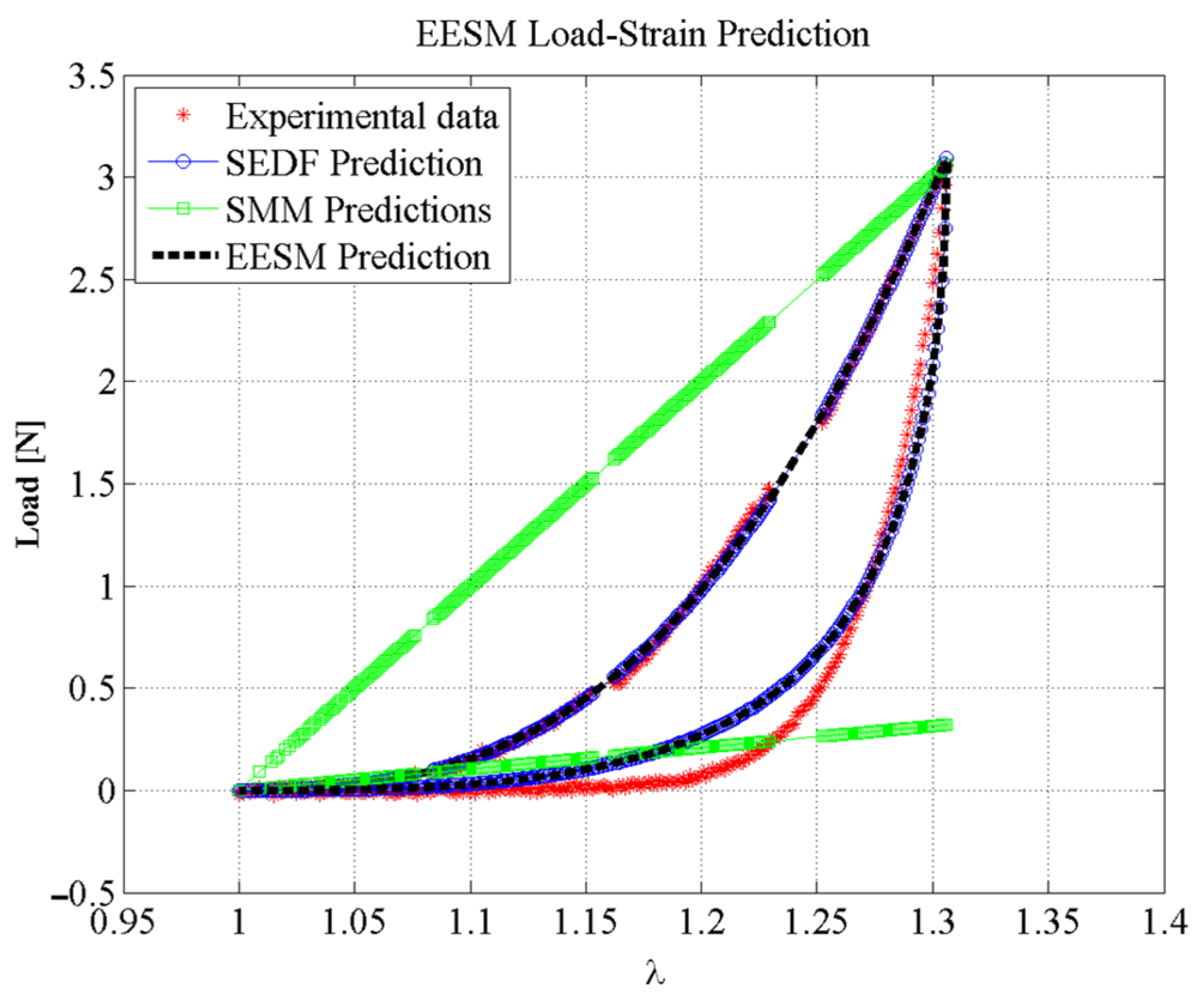 Polymers 14 01407 g017 550