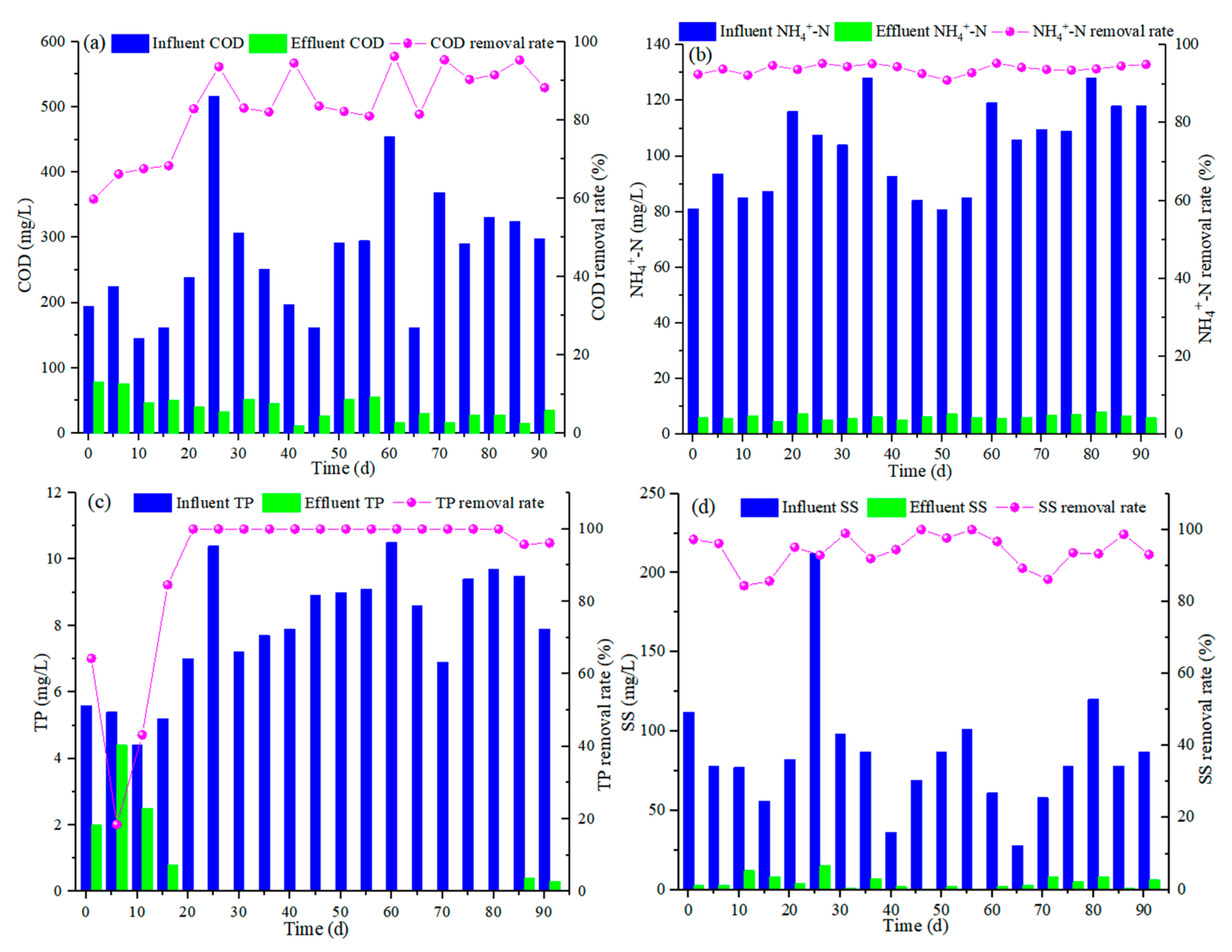 Polymers 14 01410 g004