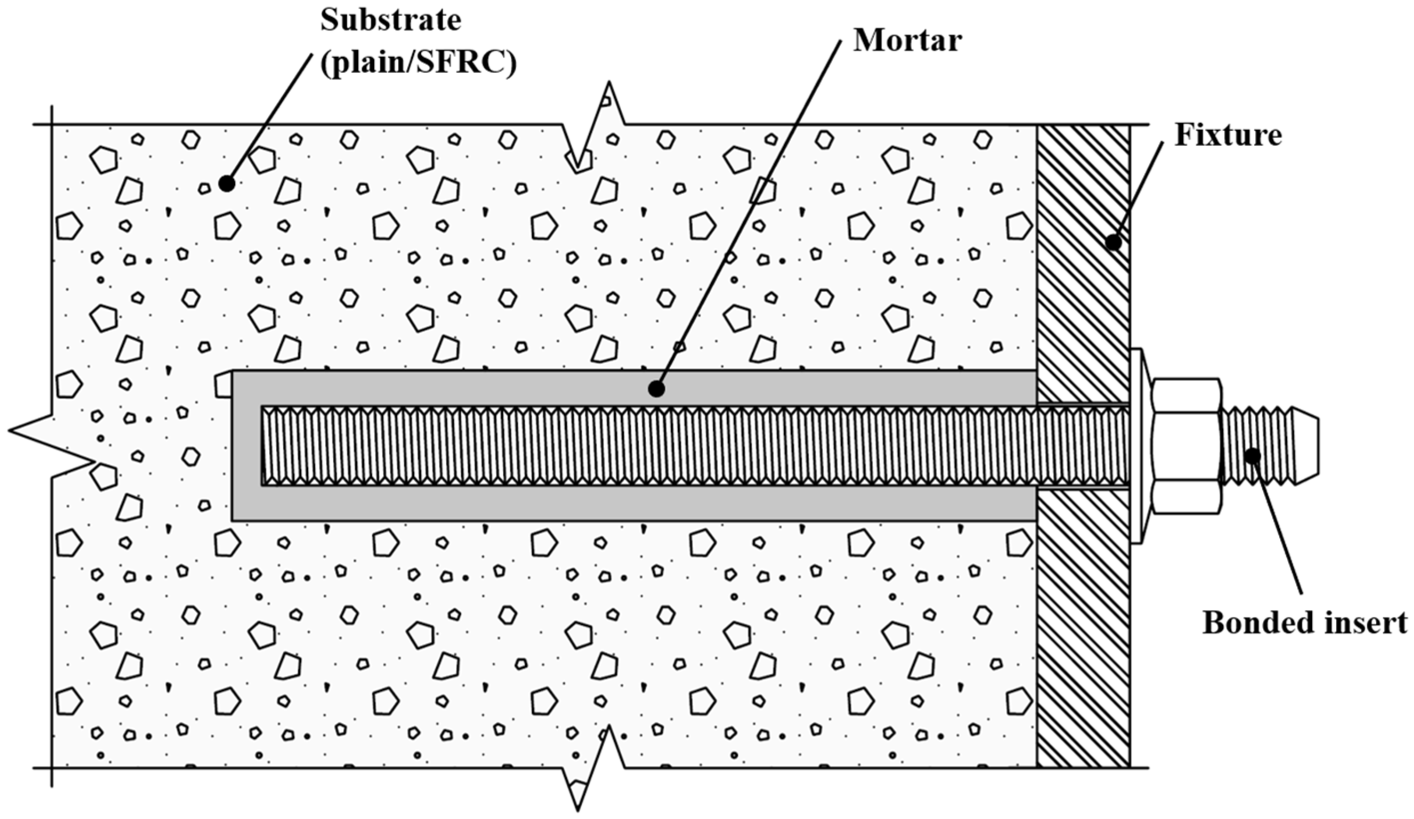 Polymers 14 01411 g001 550