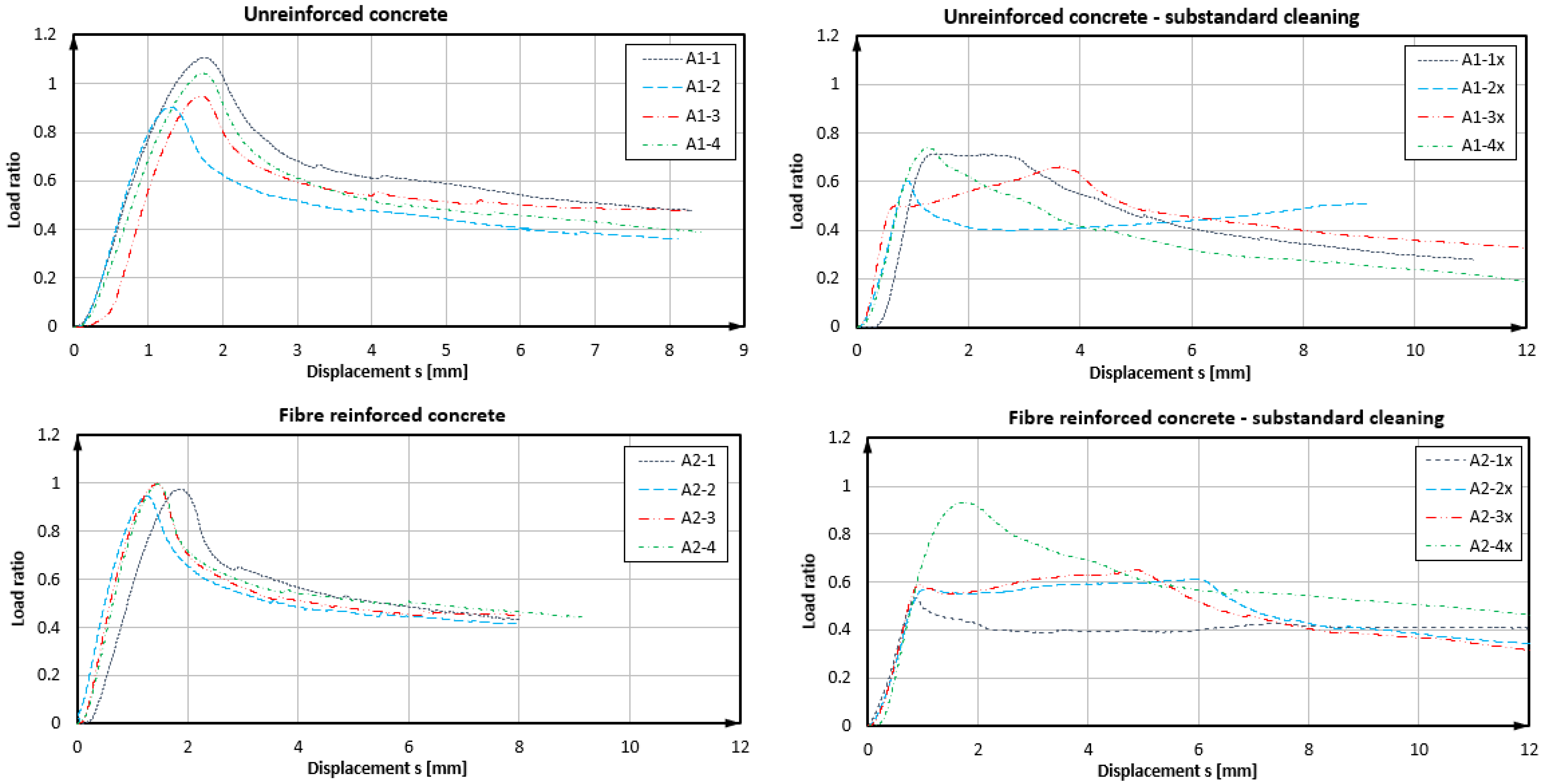 Polymers 14 01411 g006 550