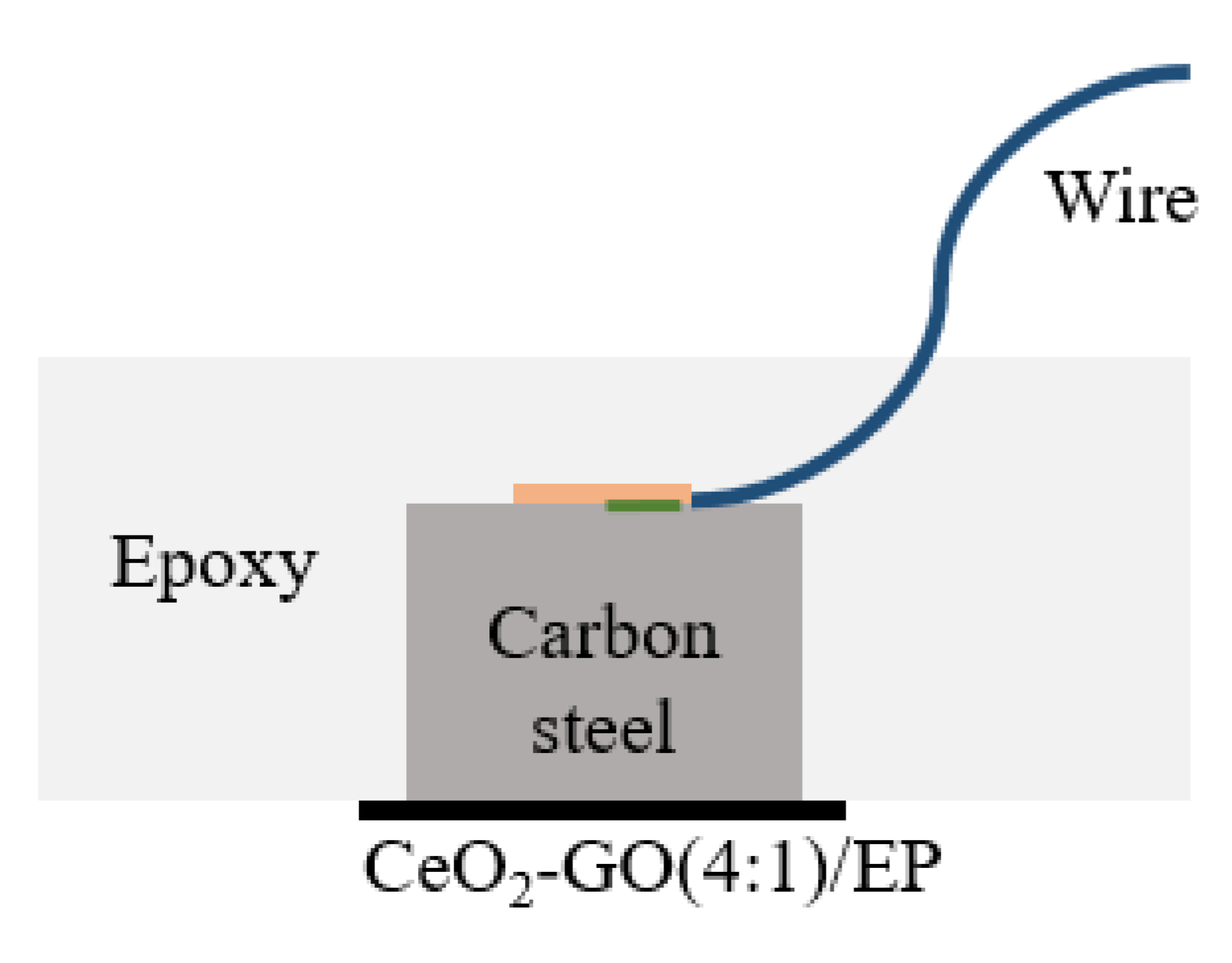 Polymers 14 01412 g001 550