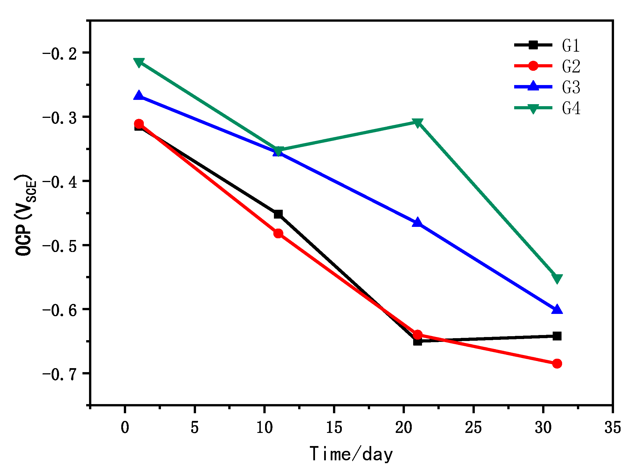 Polymers 14 01412 g002 550