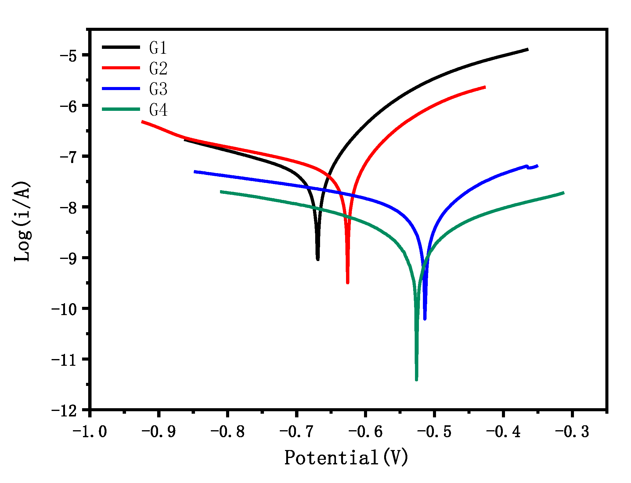 Polymers 14 01412 g008 550