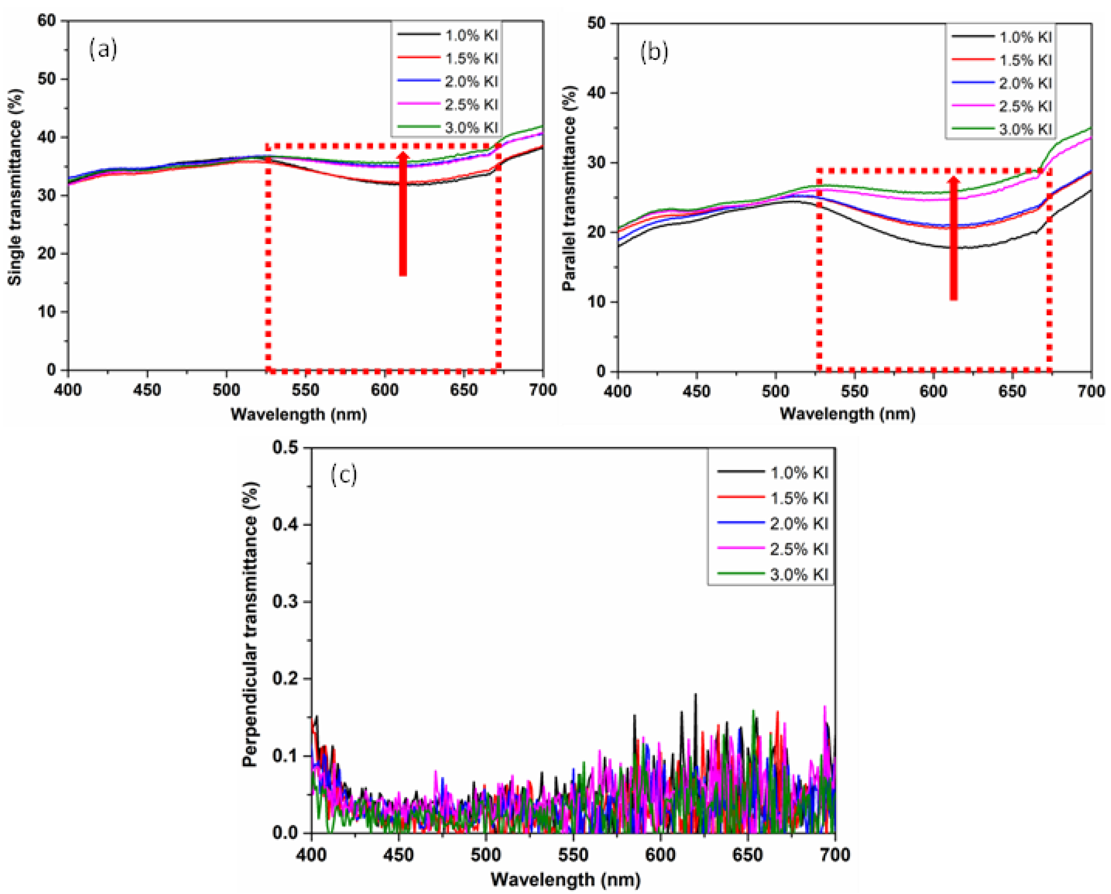 Polymers 14 01413 g005 Polymers 14 01413 g005