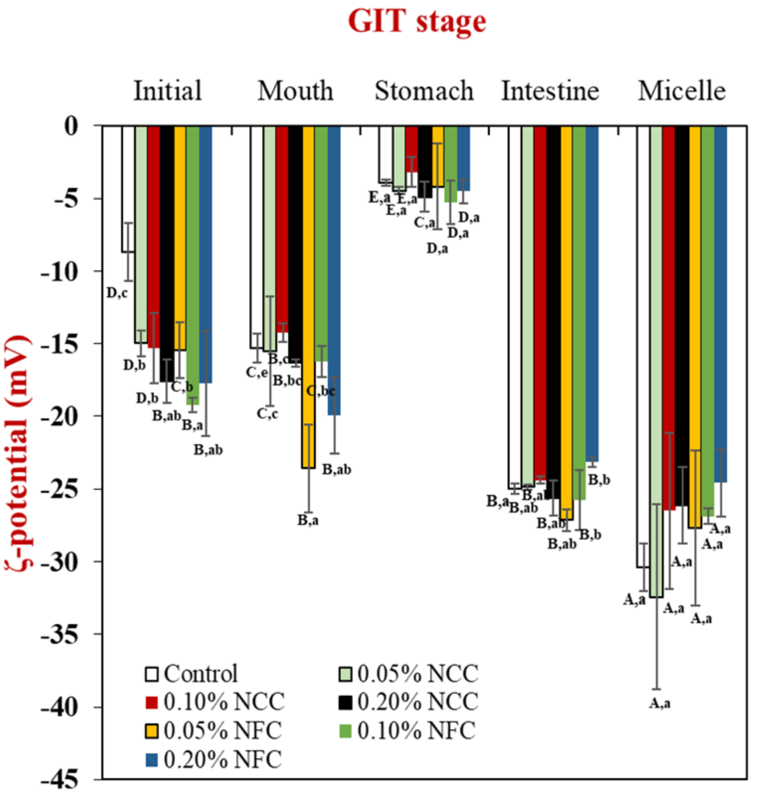 Polymers 14 01414 g005