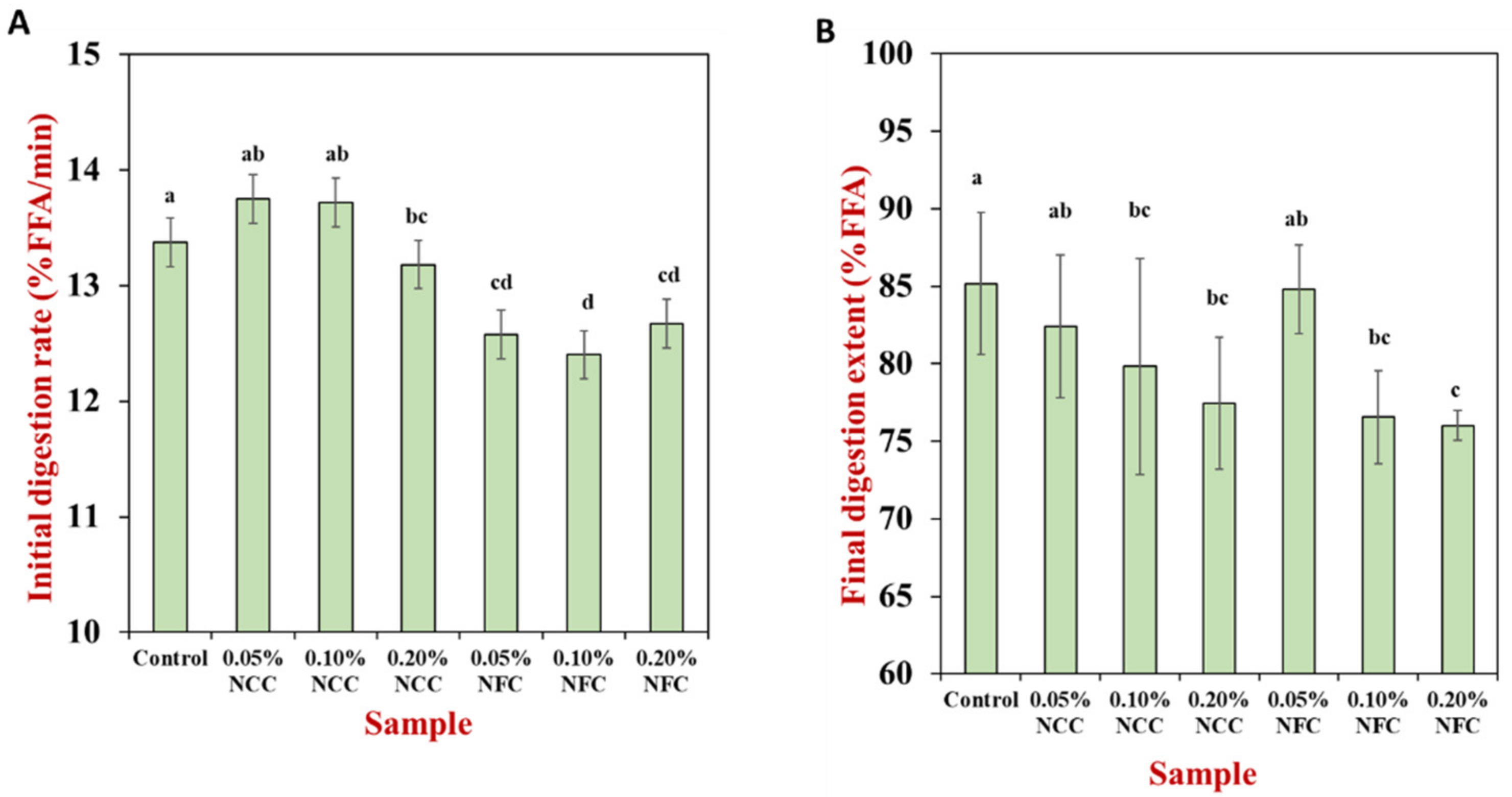 Polymers 14 01414 g008