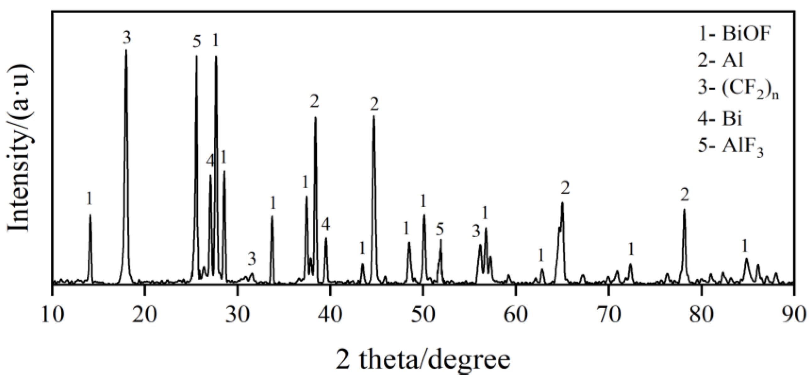 Polymers 14 01415 g010