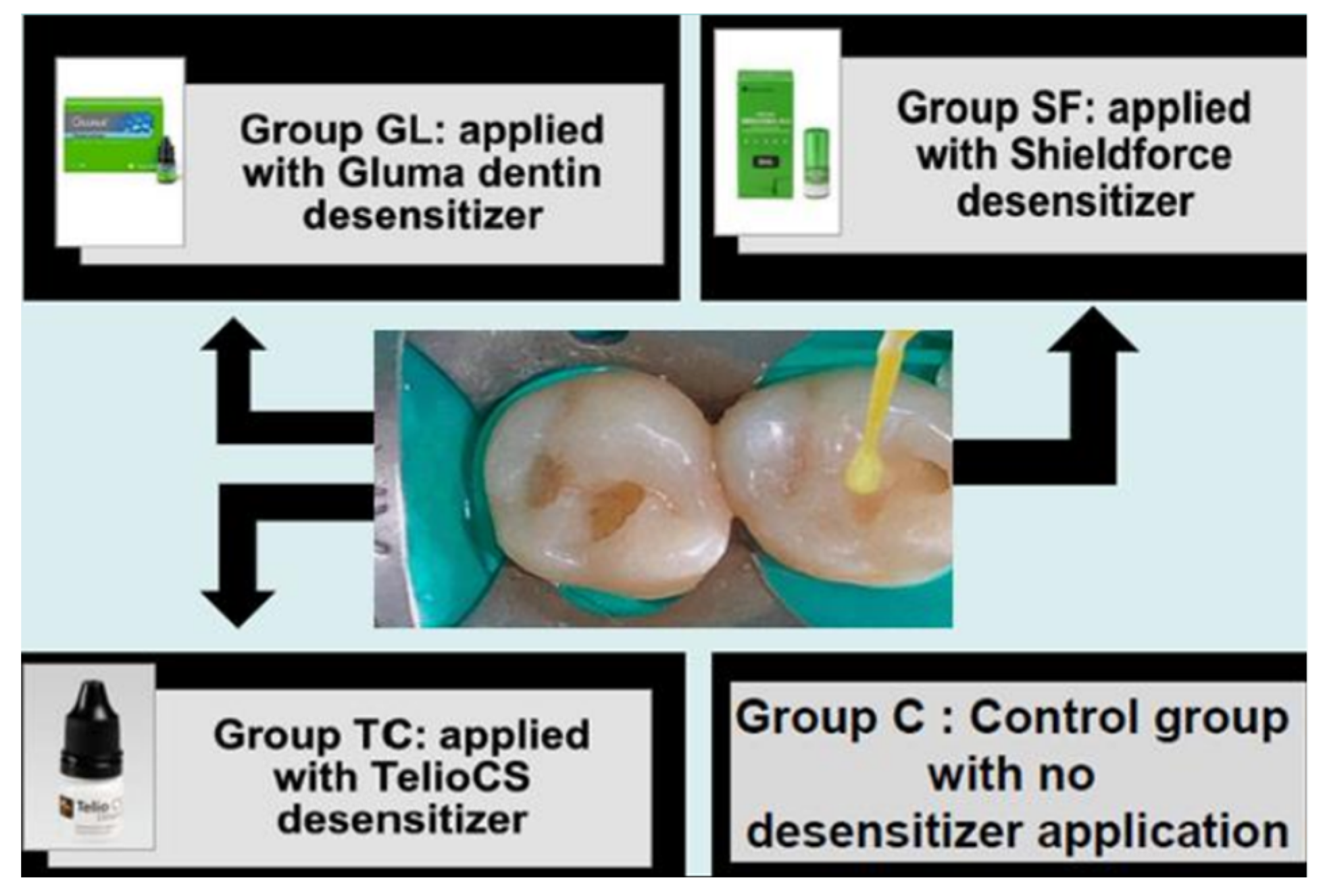 Polymers Free FullText Efficacy of Three Commercially Available Desensitizers in Reducing