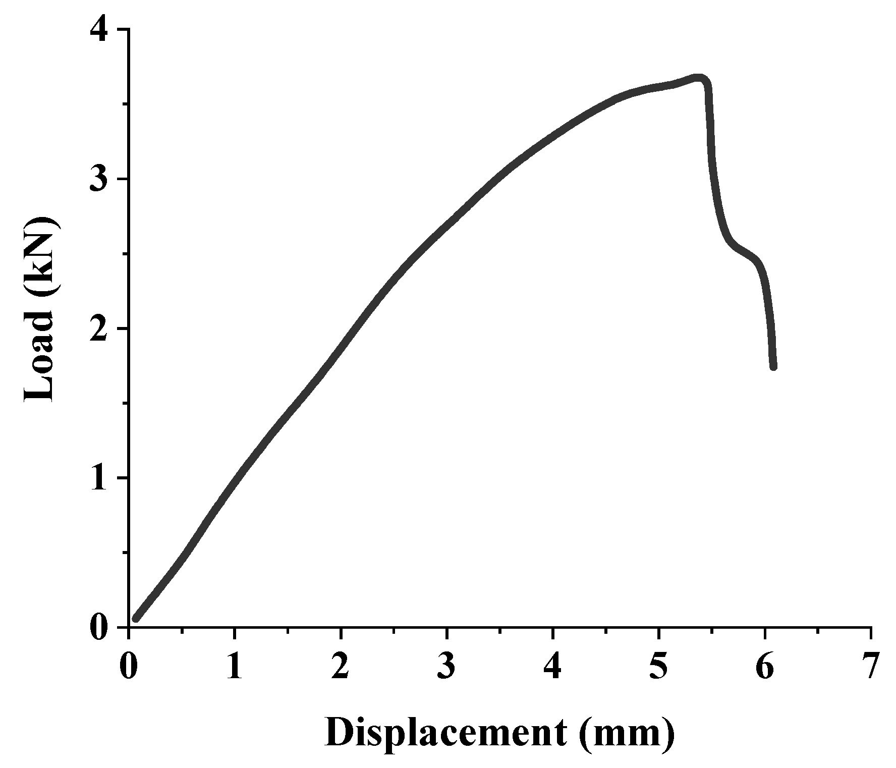 Polymers 14 01418 g002