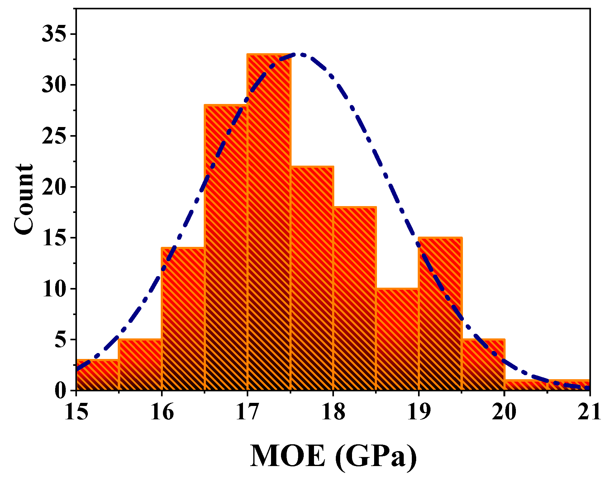 Polymers 14 01418 g003