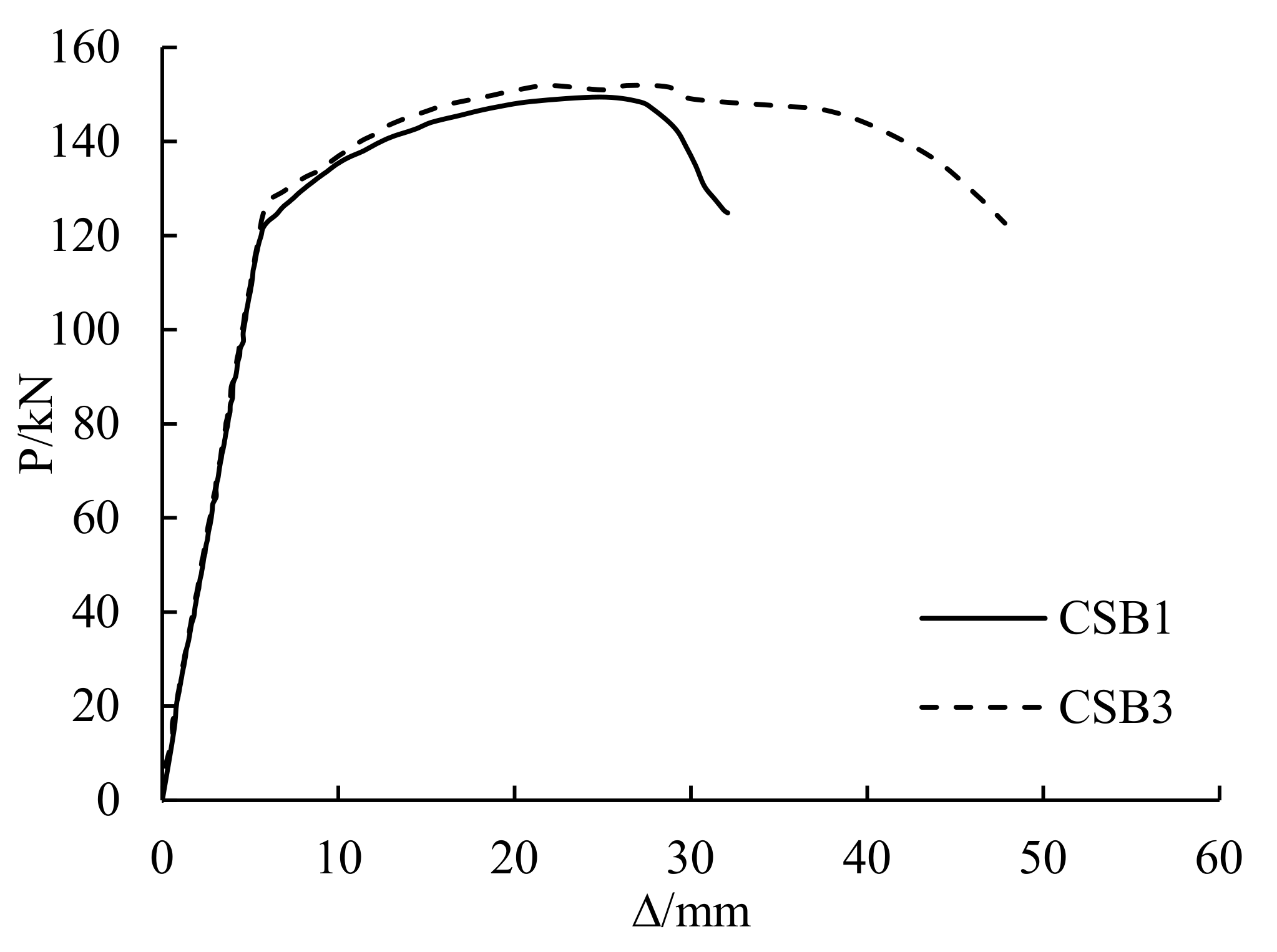 Polymers 14 01419 g008 550