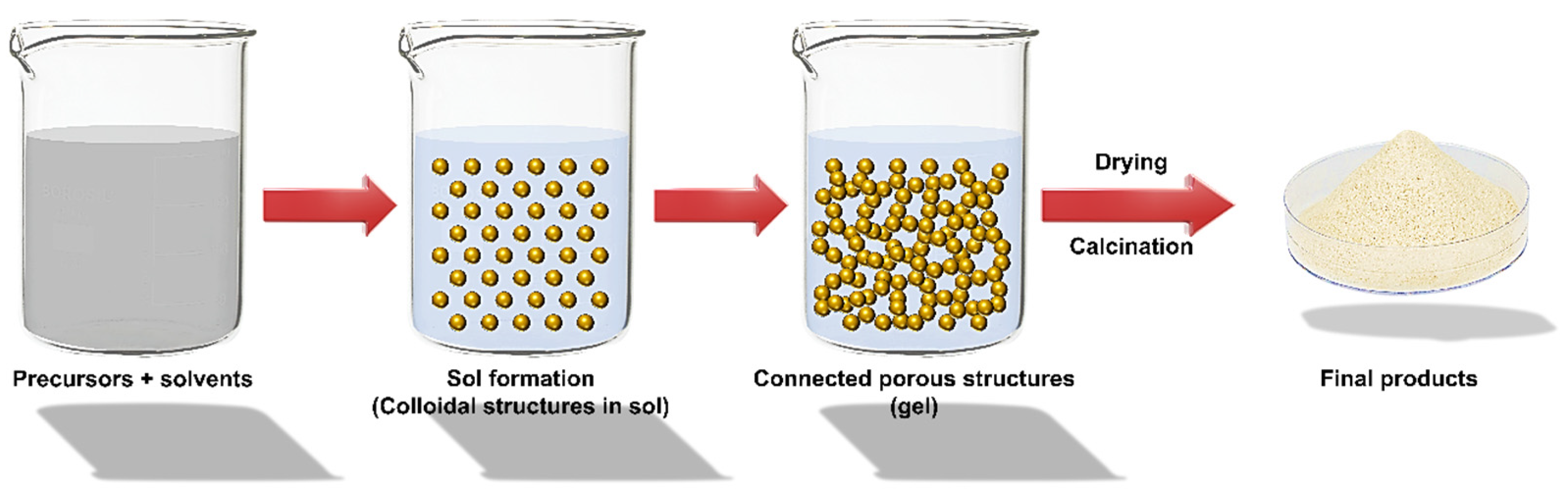 Polymers 14 01421 g001