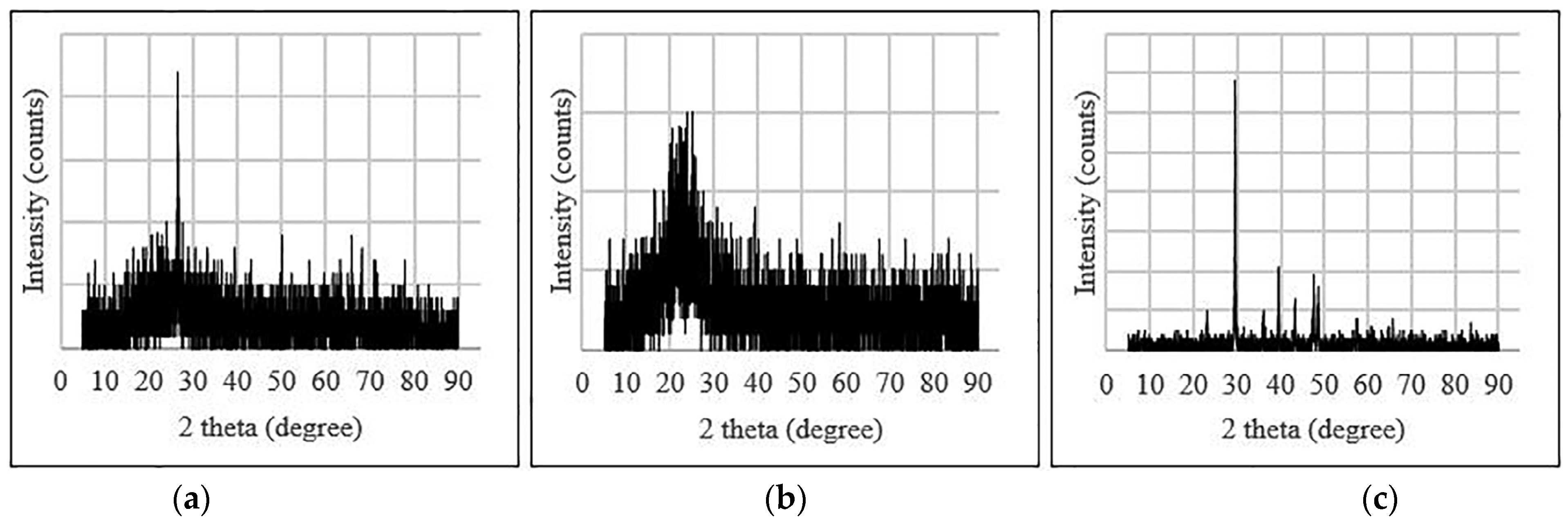 Polymers 14 01421 g011